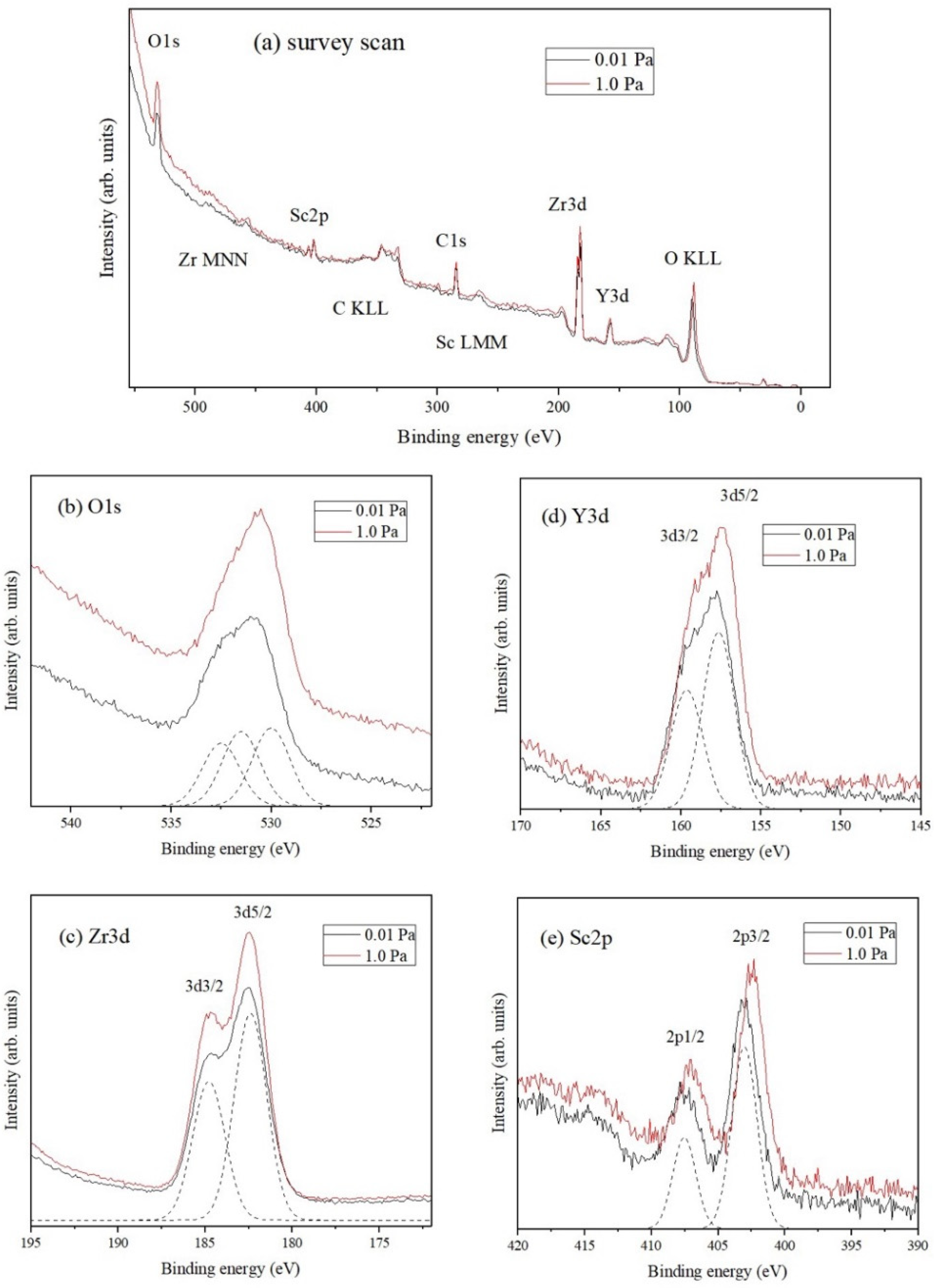 Materials 15 00410 g005