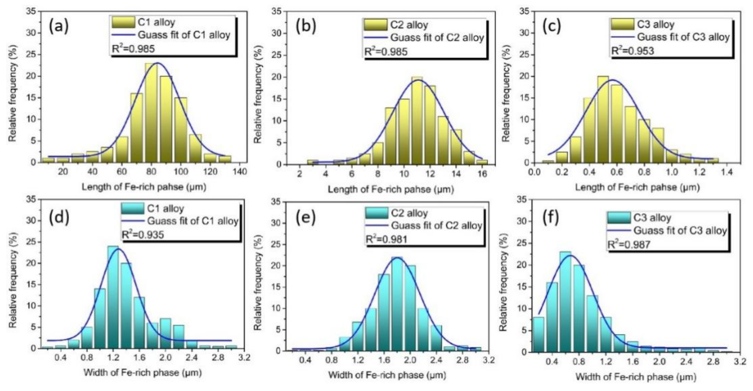 Materials 15 00411 g005