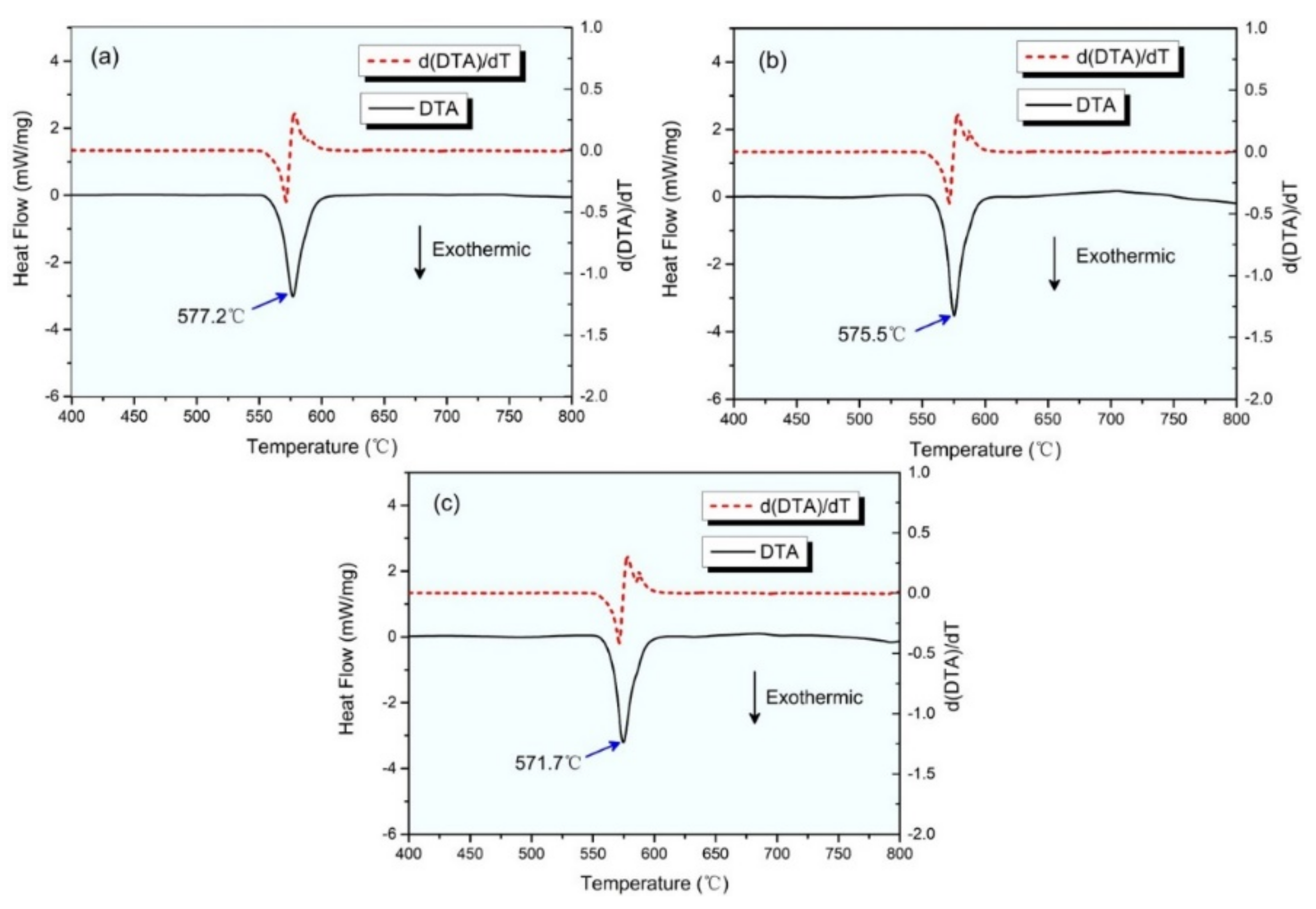 Materials 15 00411 g006