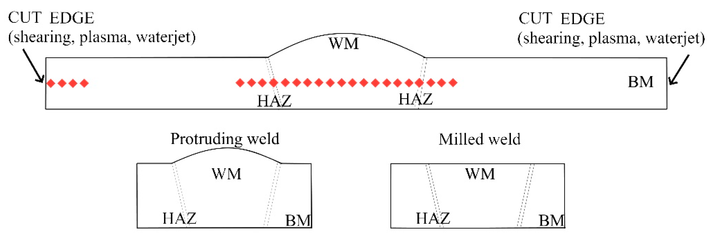 Materials 15 00412 g002