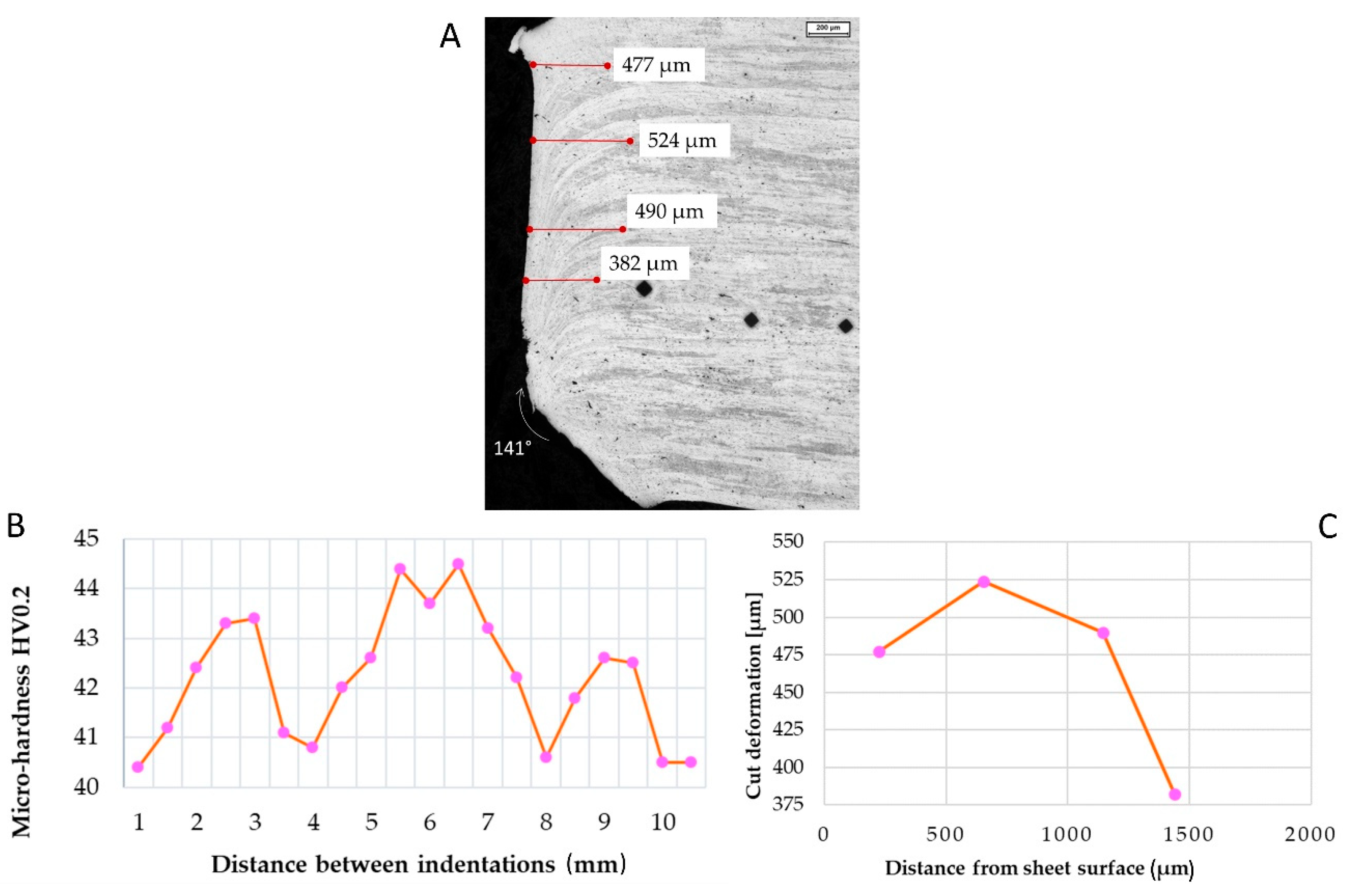 Materials 15 00412 g006