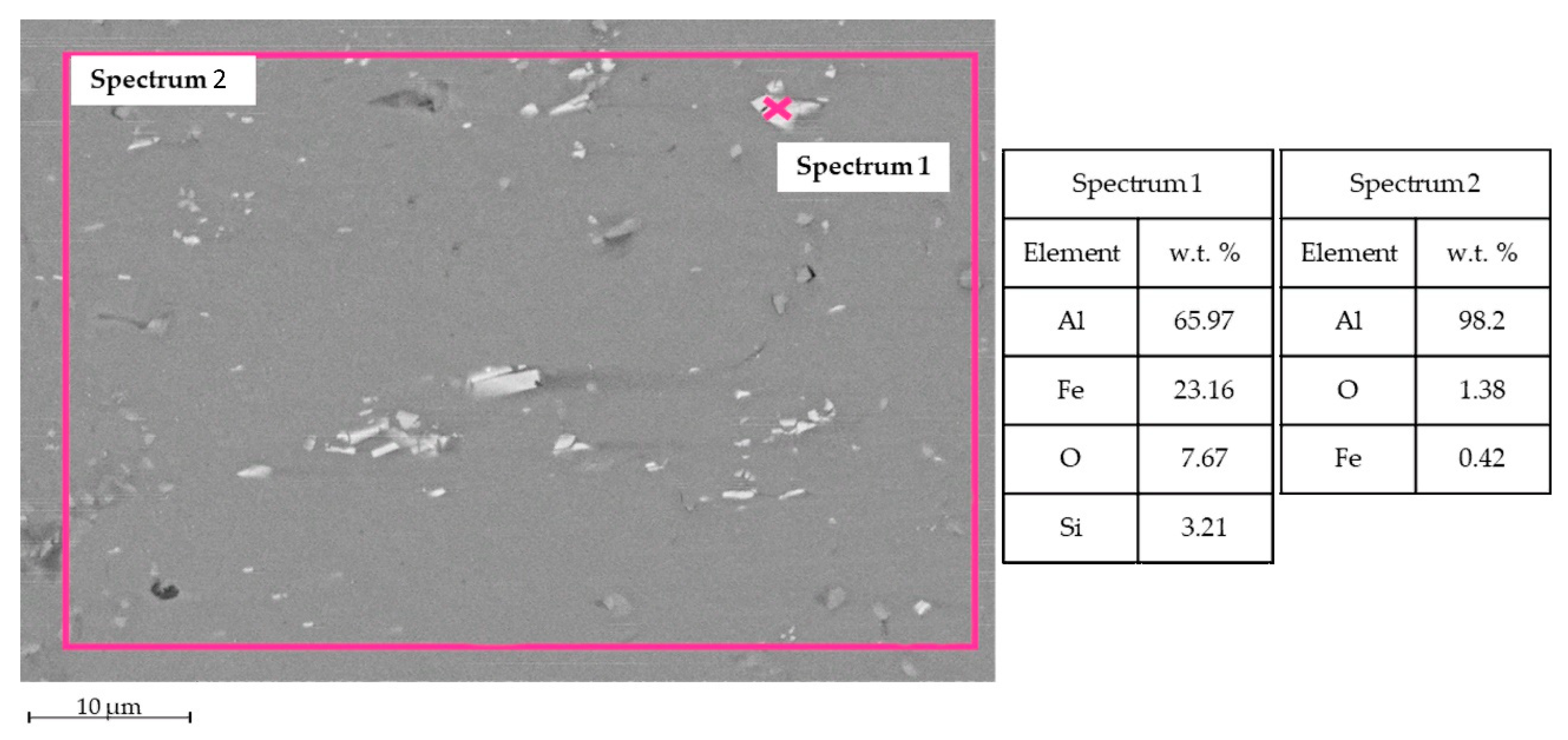Materials 15 00412 g010