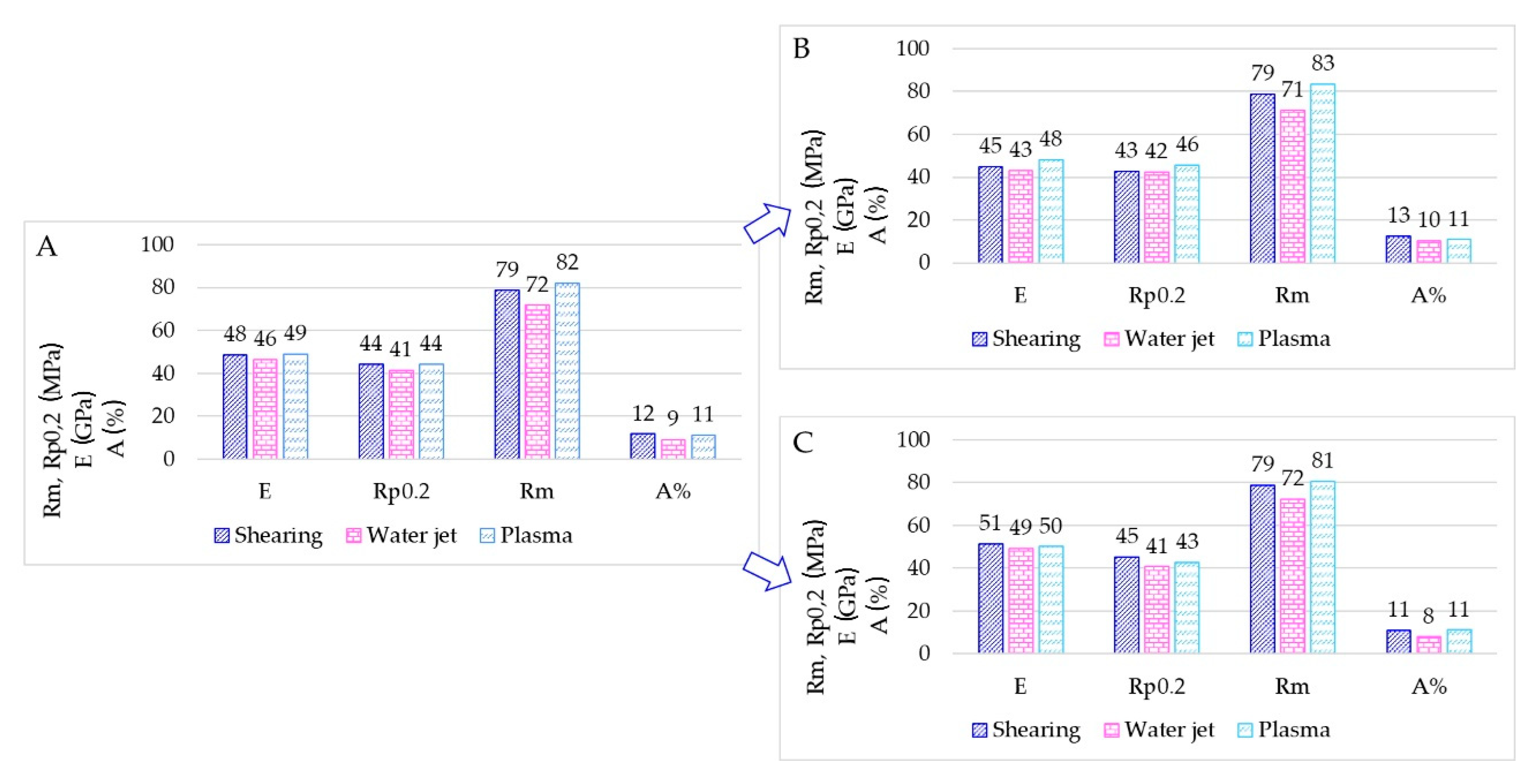 Materials 15 00412 g012