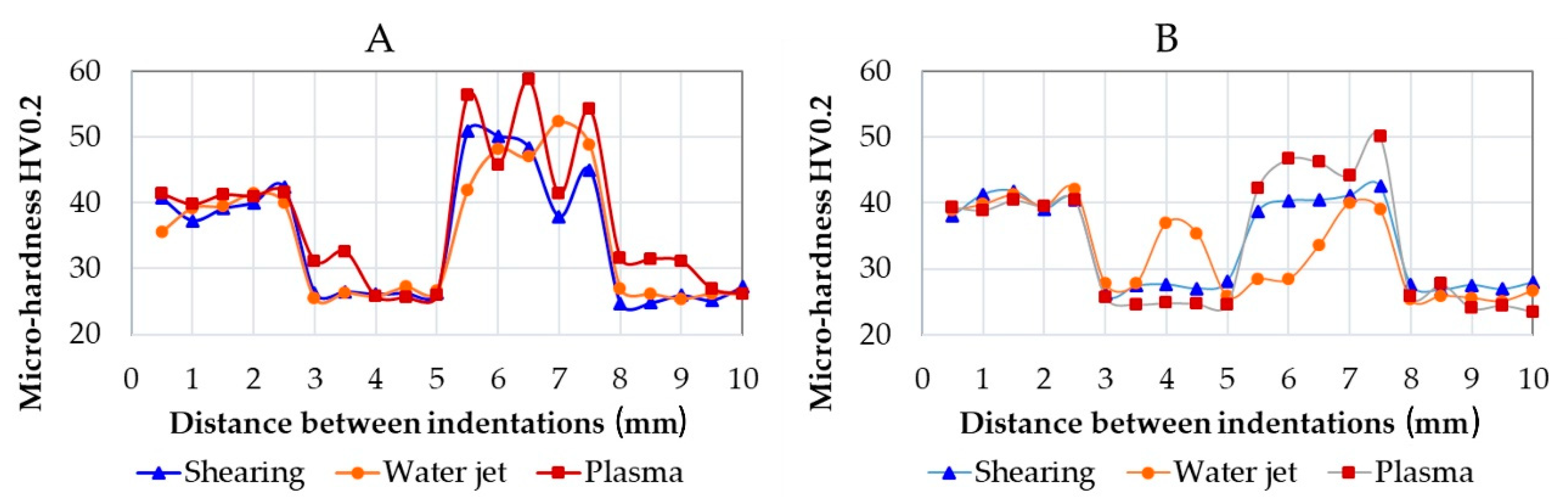 Materials 15 00412 g014