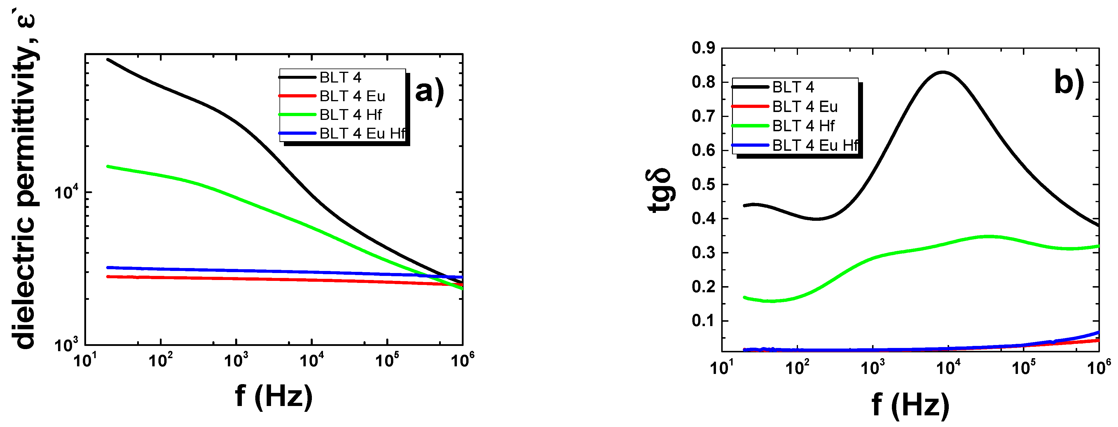 Materials 15 00413 g002 550