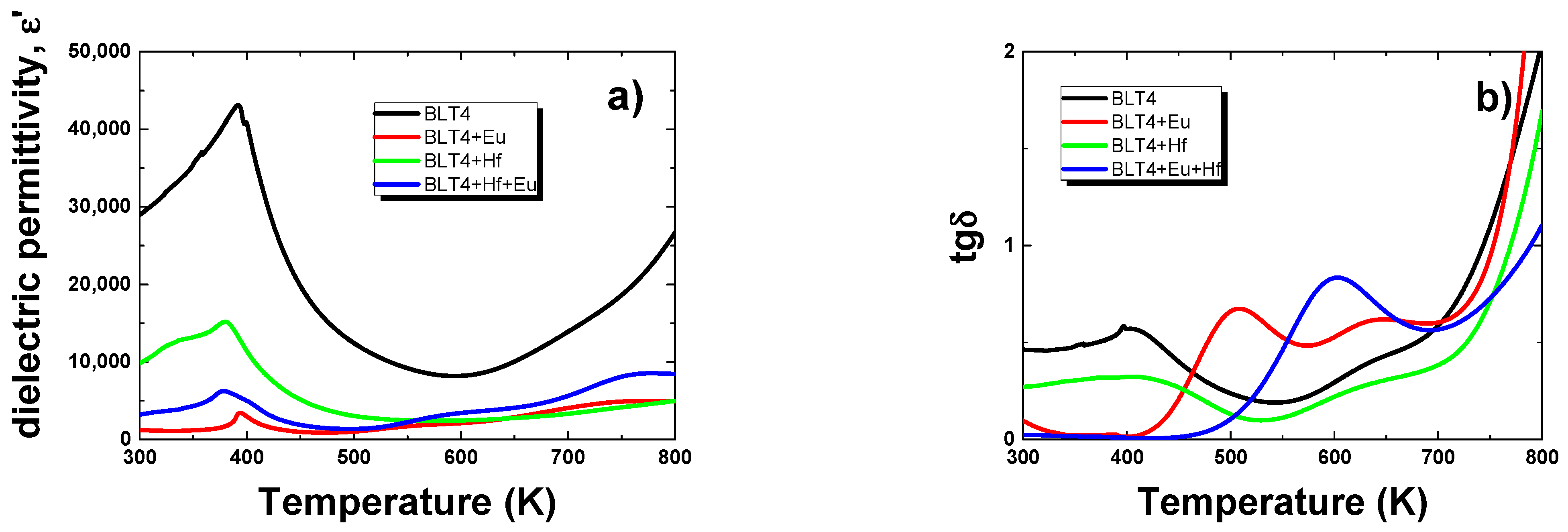 Materials 15 00413 g003 550