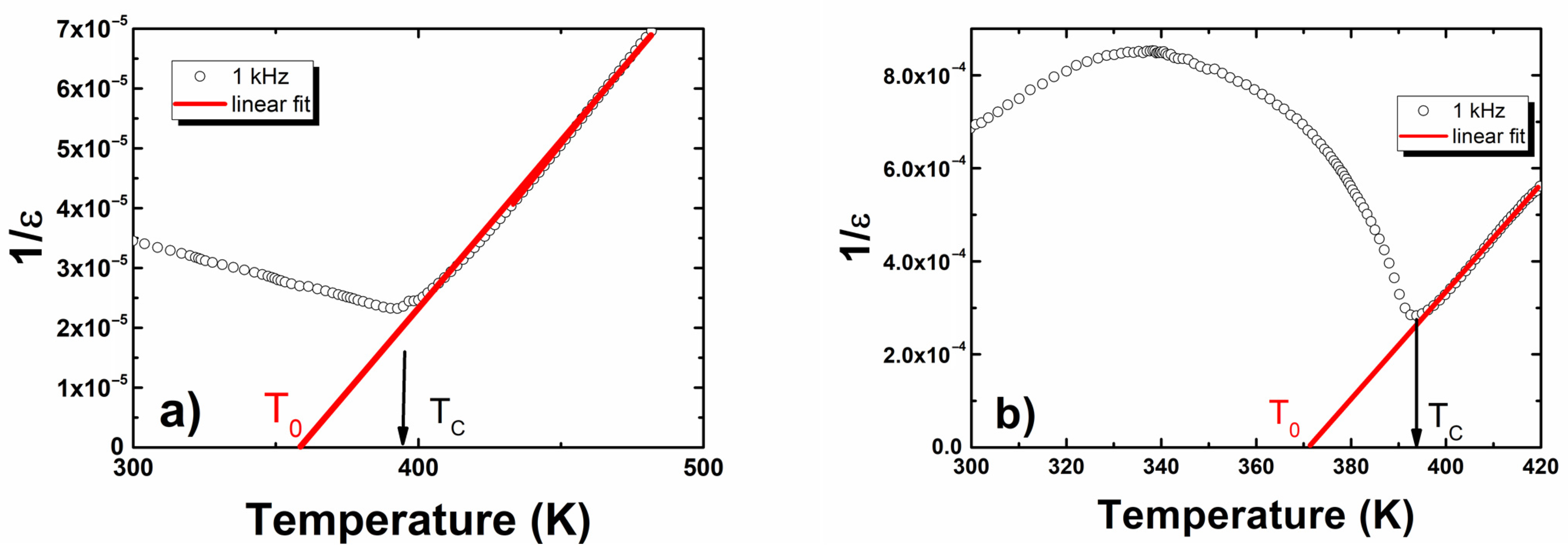Materials 15 00413 g004 550
