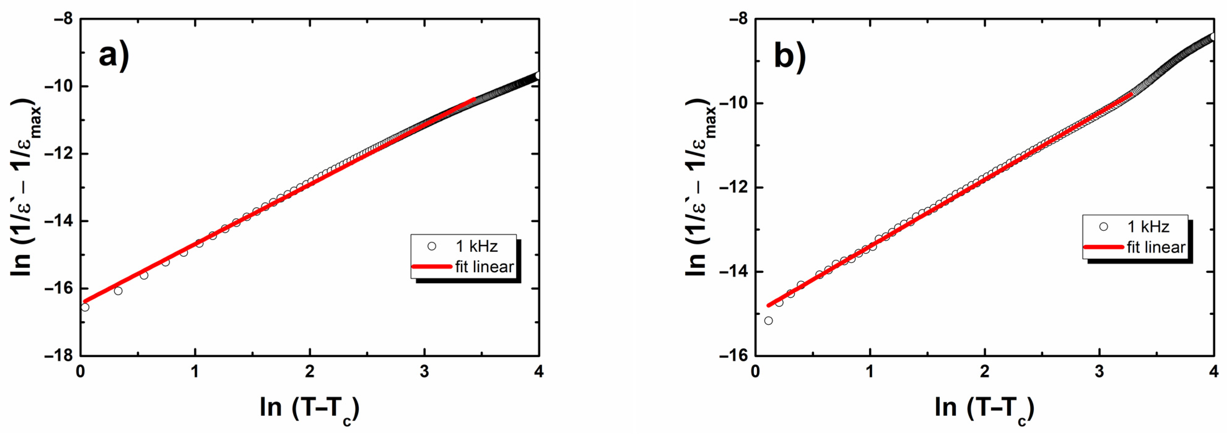 Materials 15 00413 g006 550