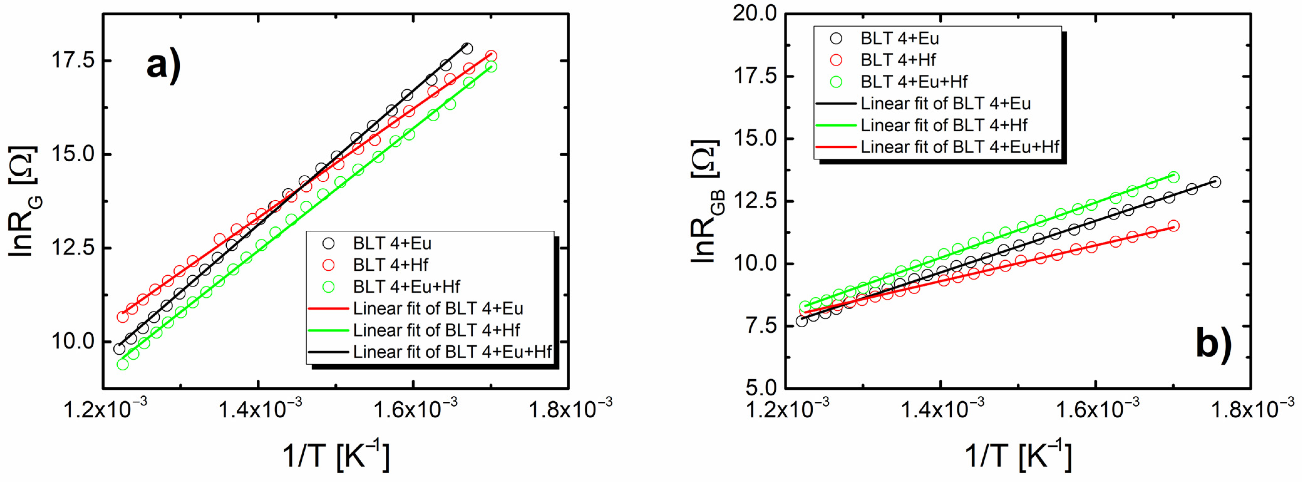 Materials 15 00413 g012 550