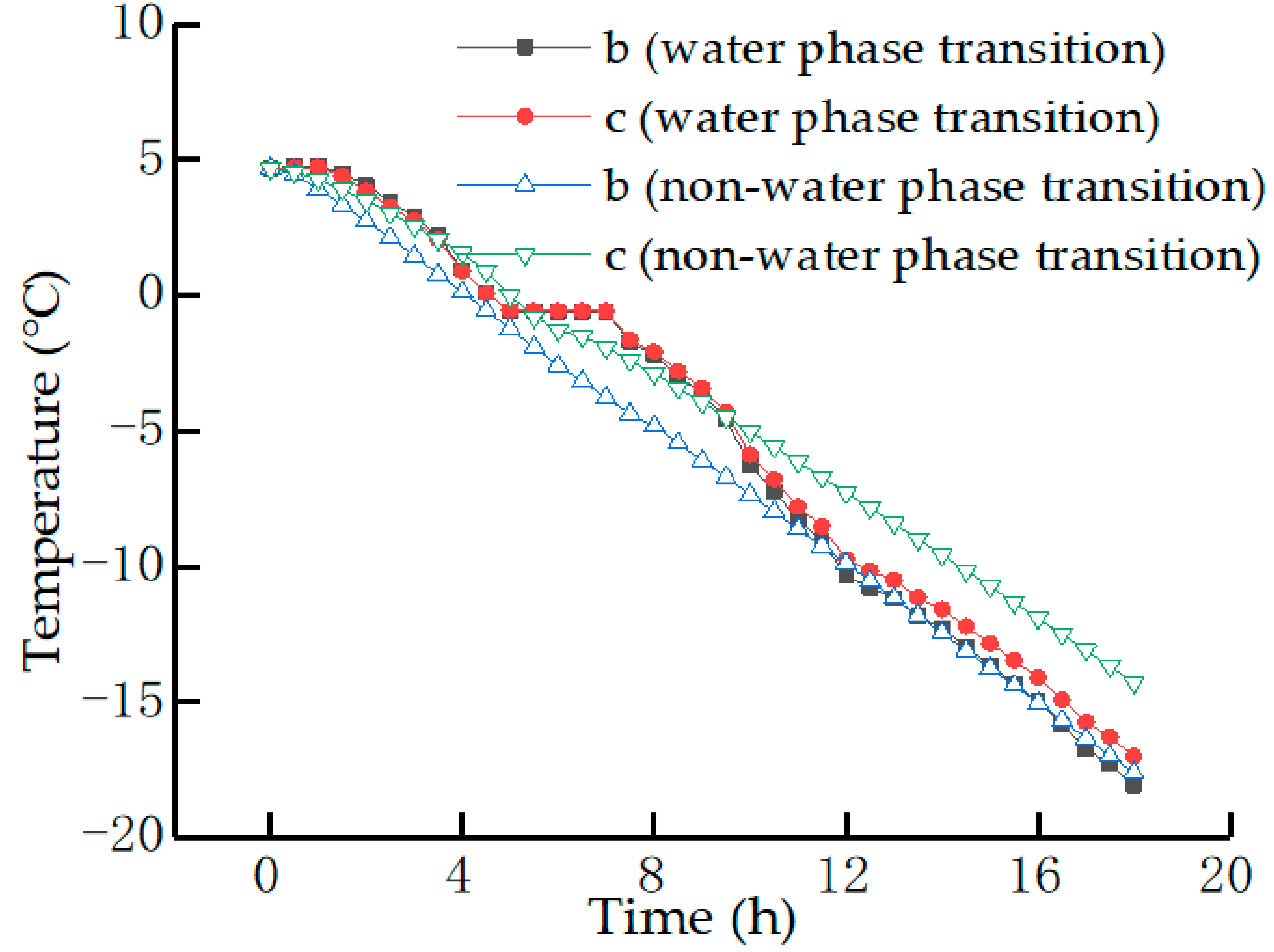 Materials 15 00414 g003