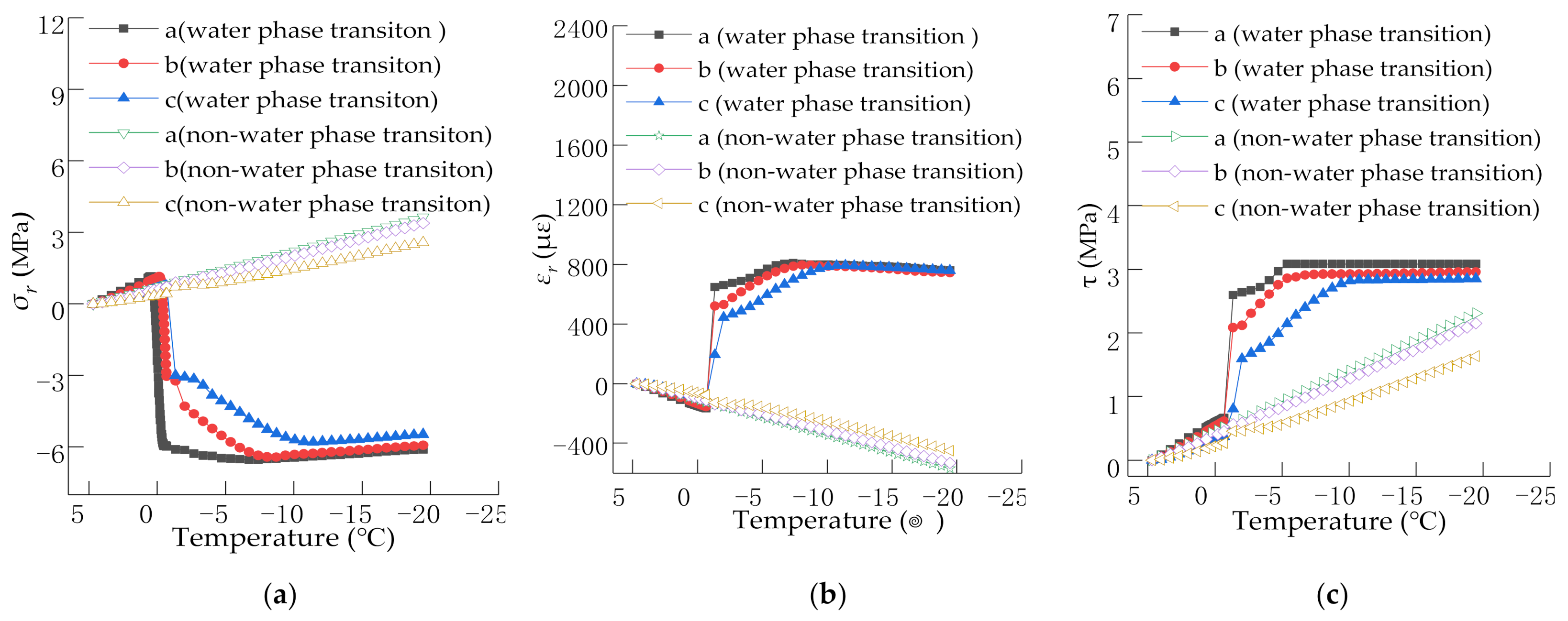 Materials 15 00414 g004