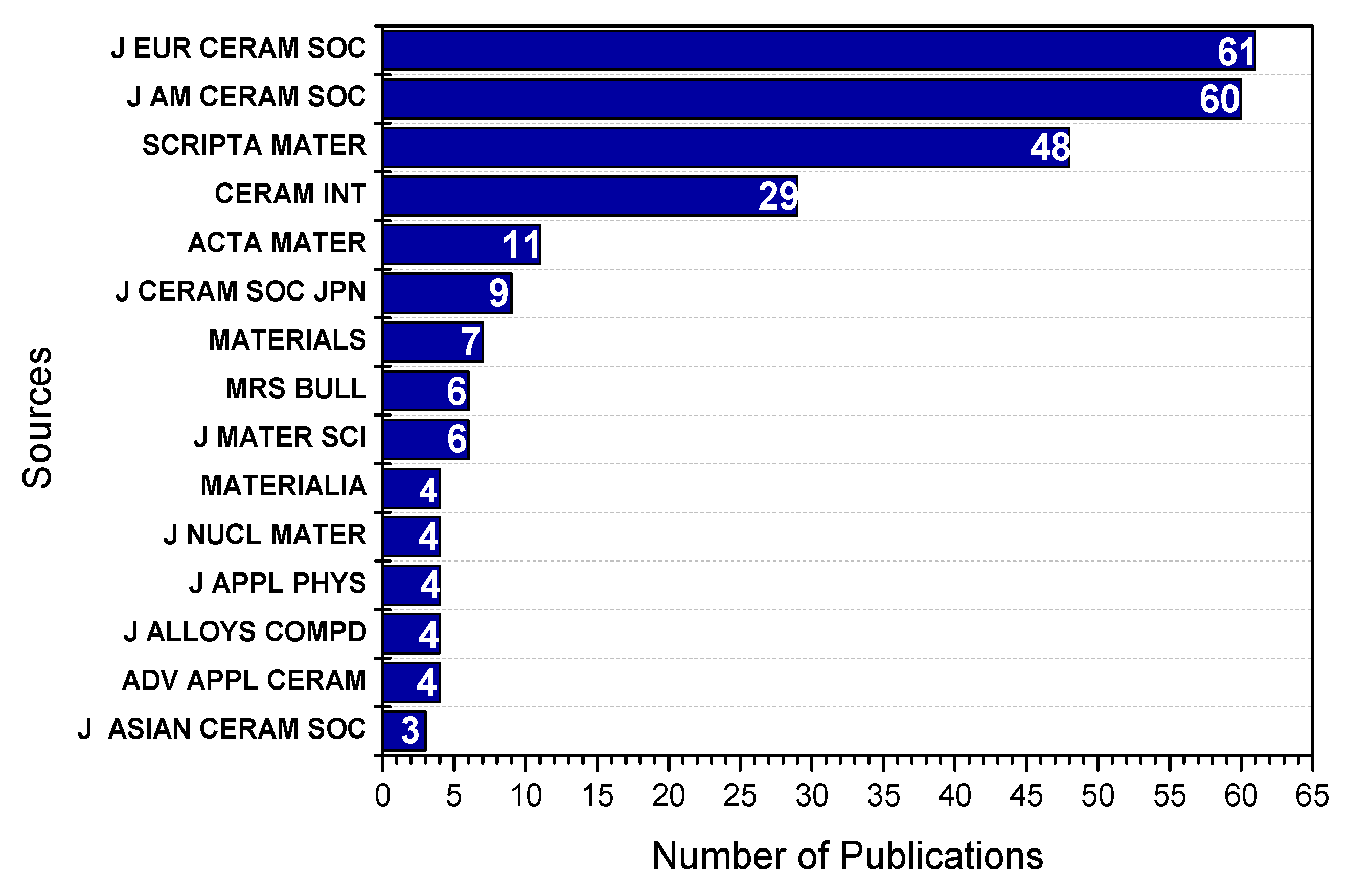 Materials 15 00416 g002 550