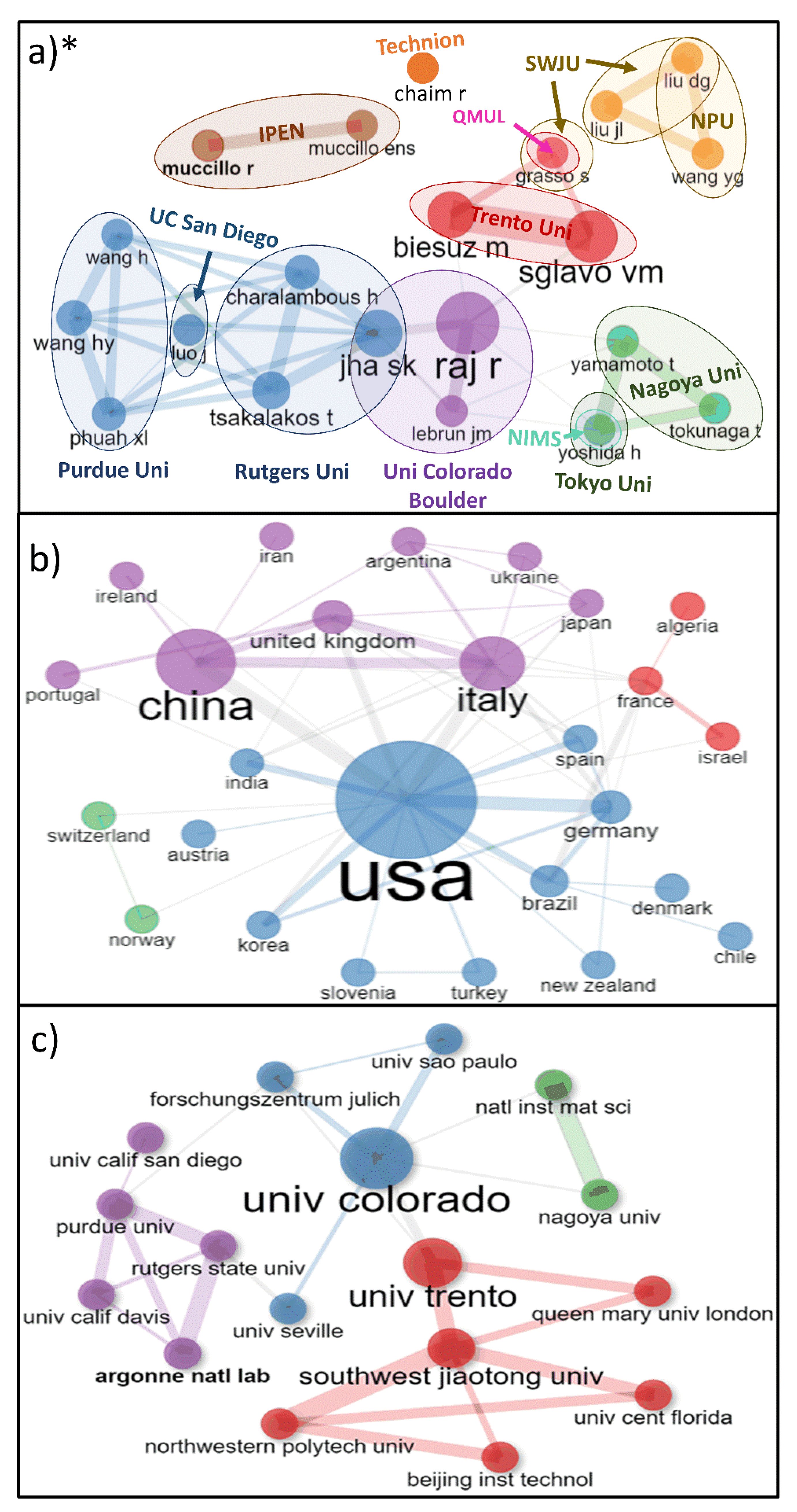 Materials 15 00416 g003 550