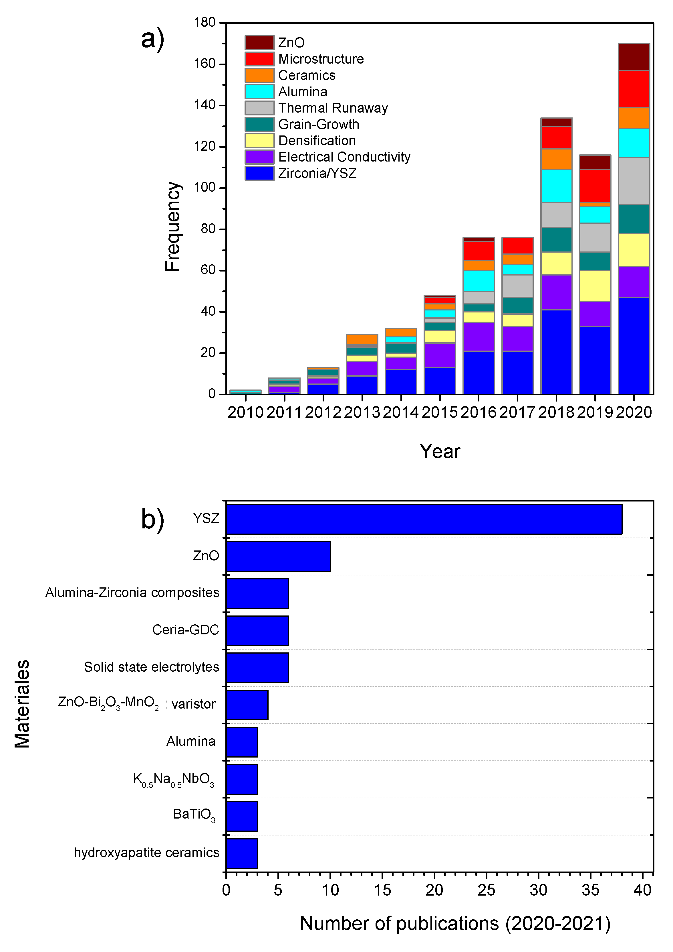 Materials 15 00416 g004 550