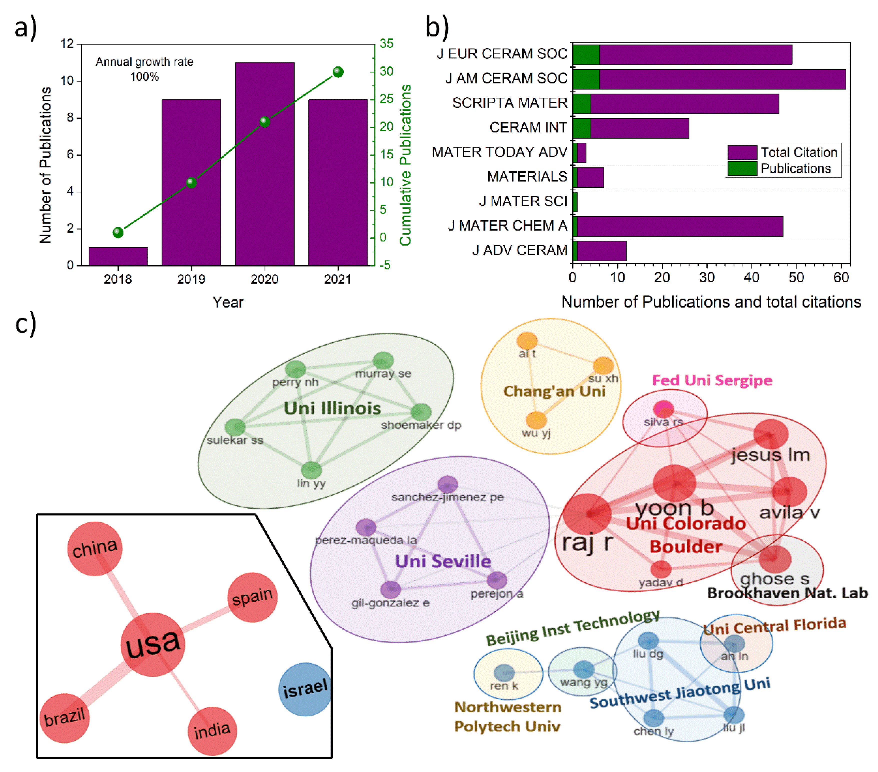 Materials 15 00416 g005 550