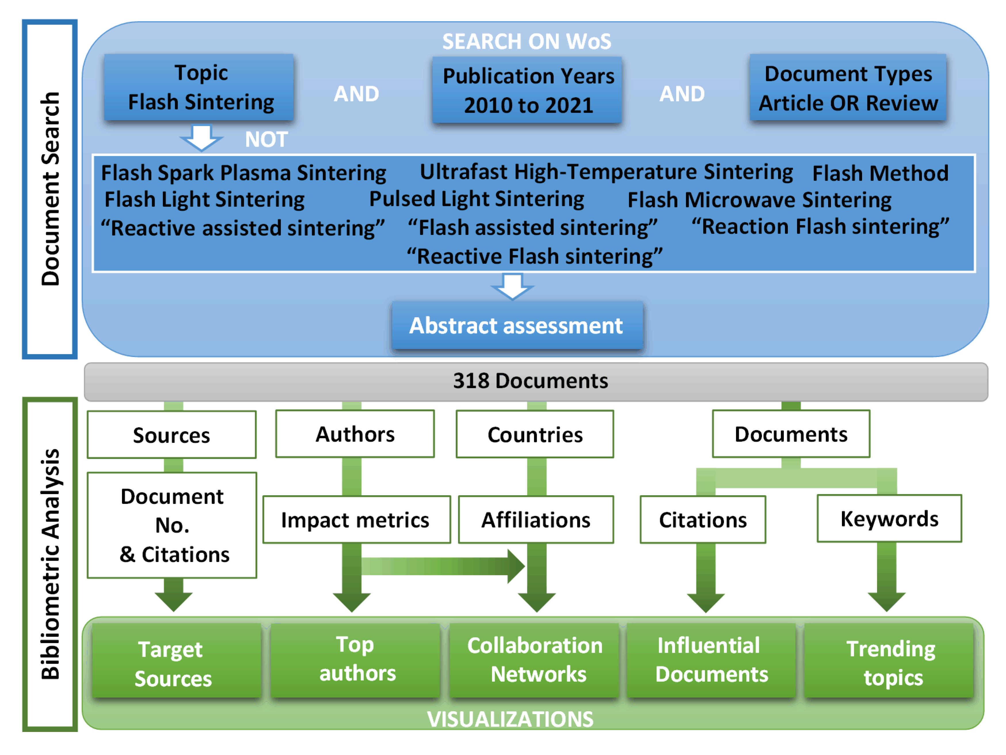 Materials 15 00416 sch001 550