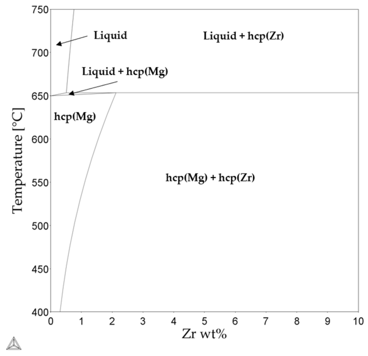Materials 15 00417 g009 550