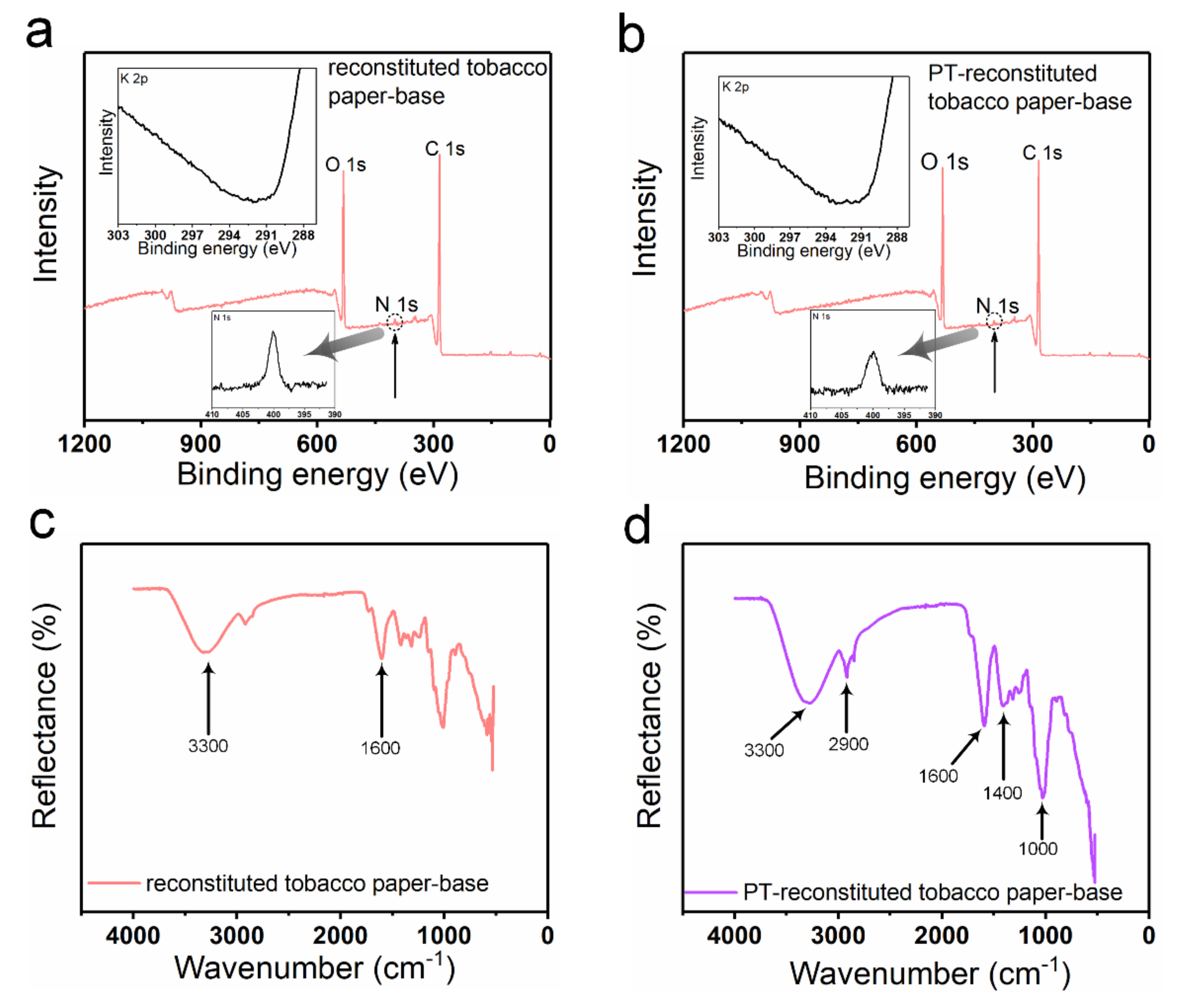 Materials 15 00418 g003 550