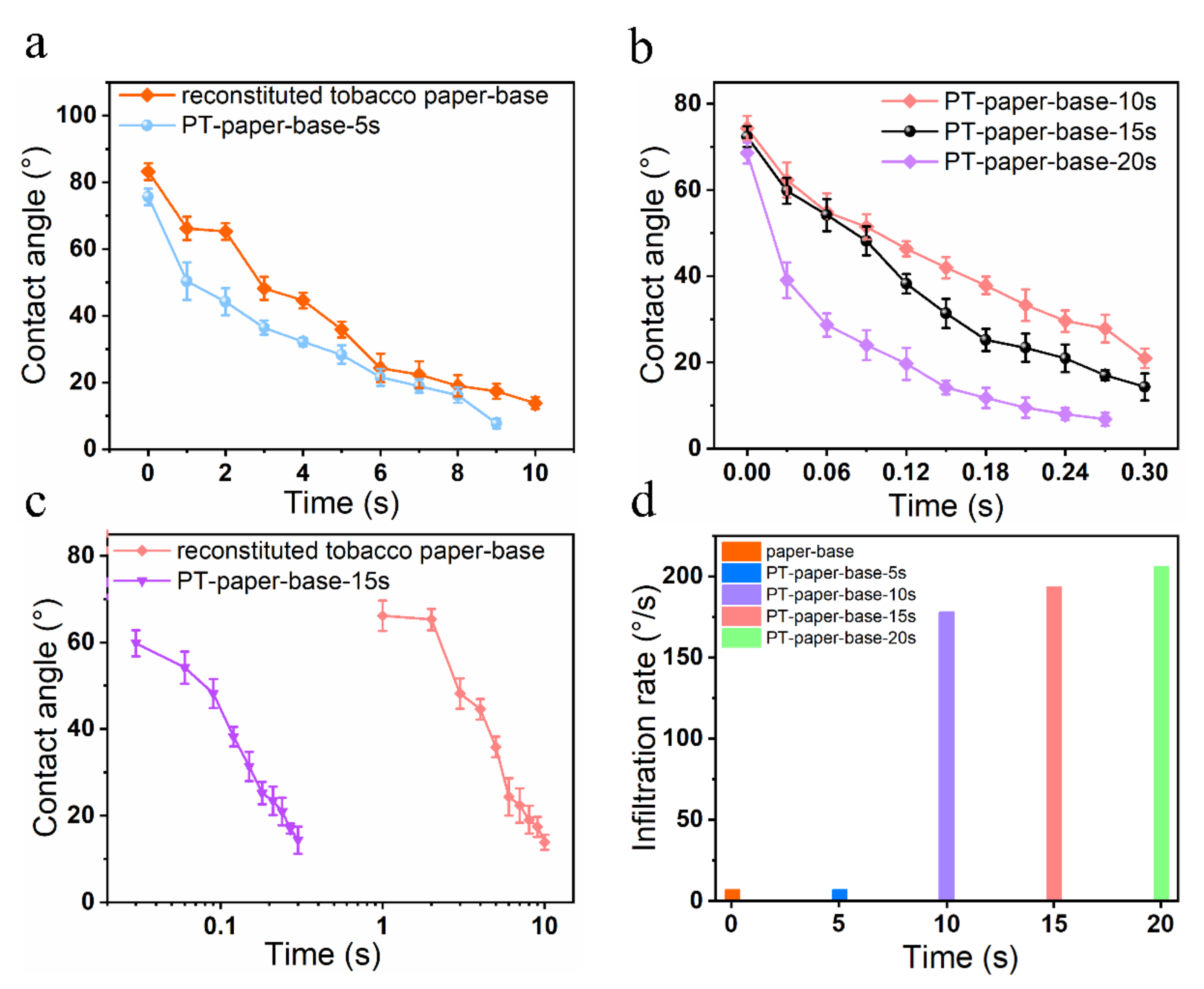 Materials 15 00418 g005 550