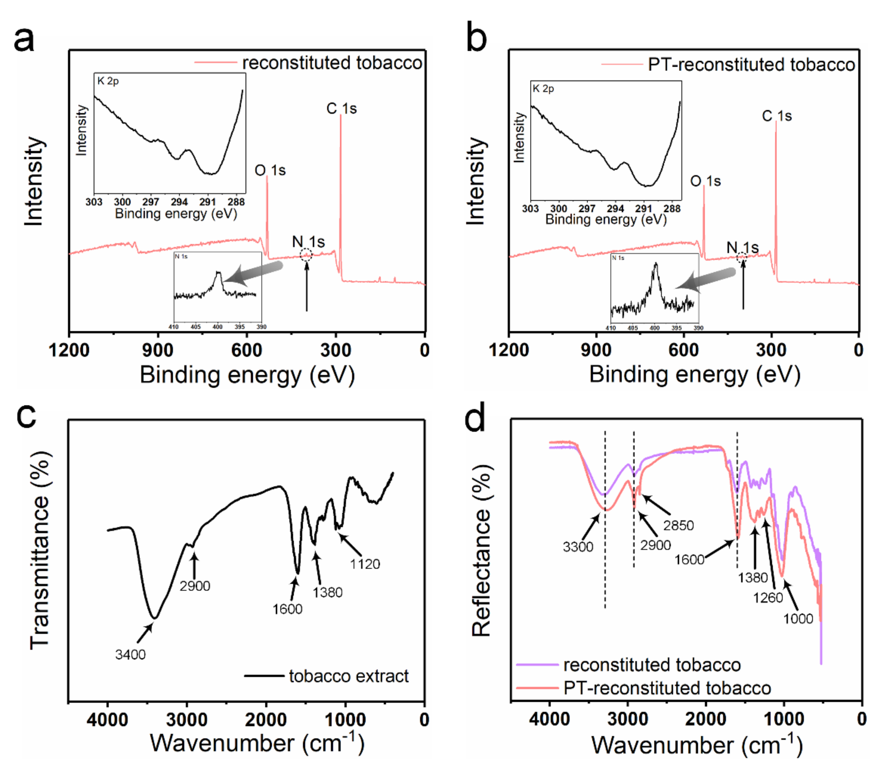 Materials 15 00418 g007 550