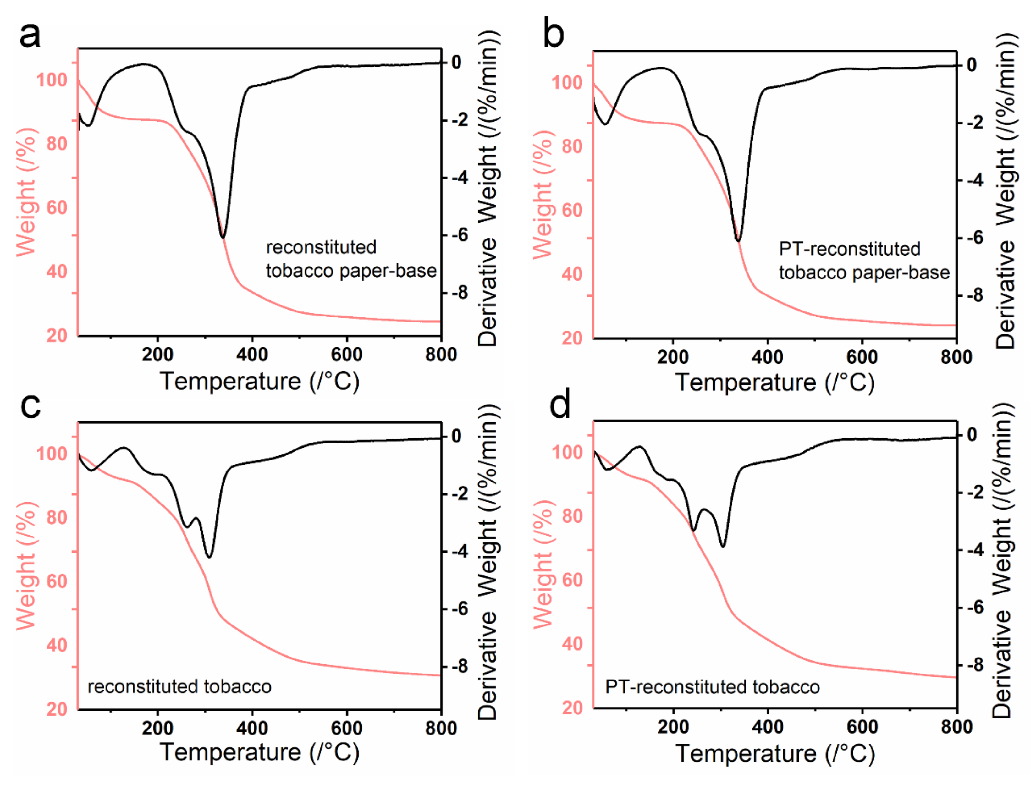 Materials 15 00418 g008 550