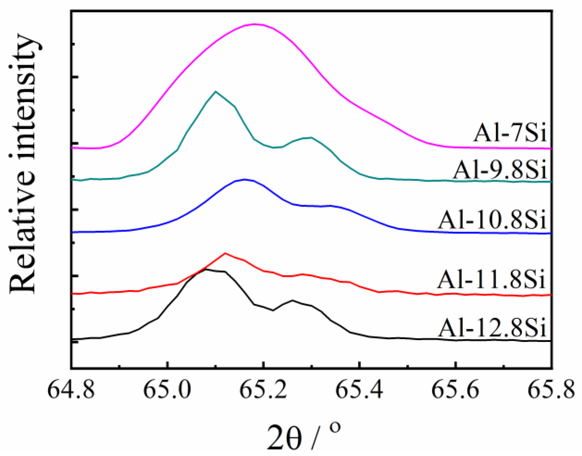 Materials 15 00426 g003