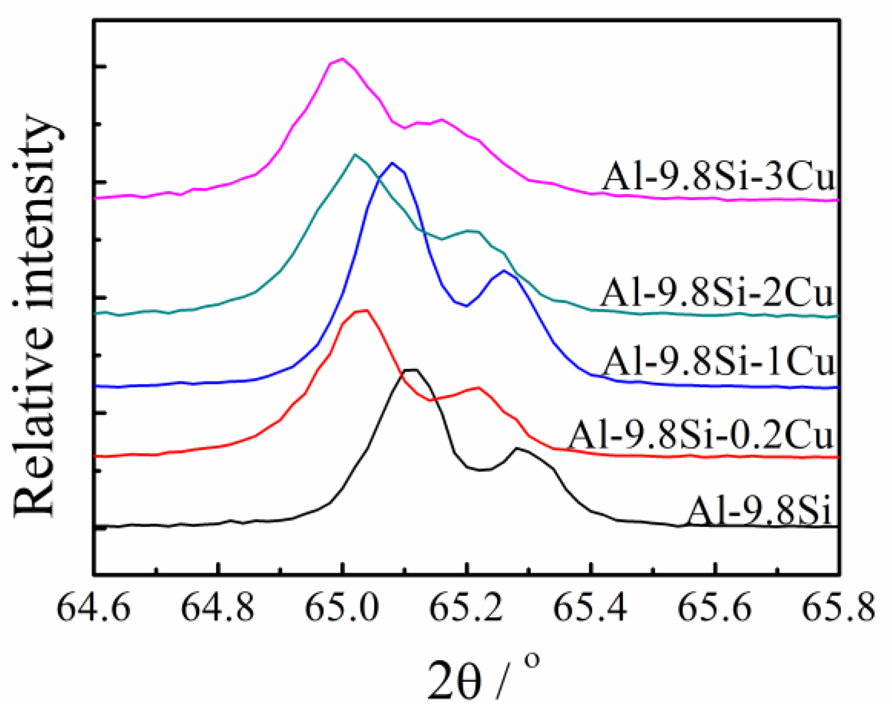 Materials 15 00426 g006