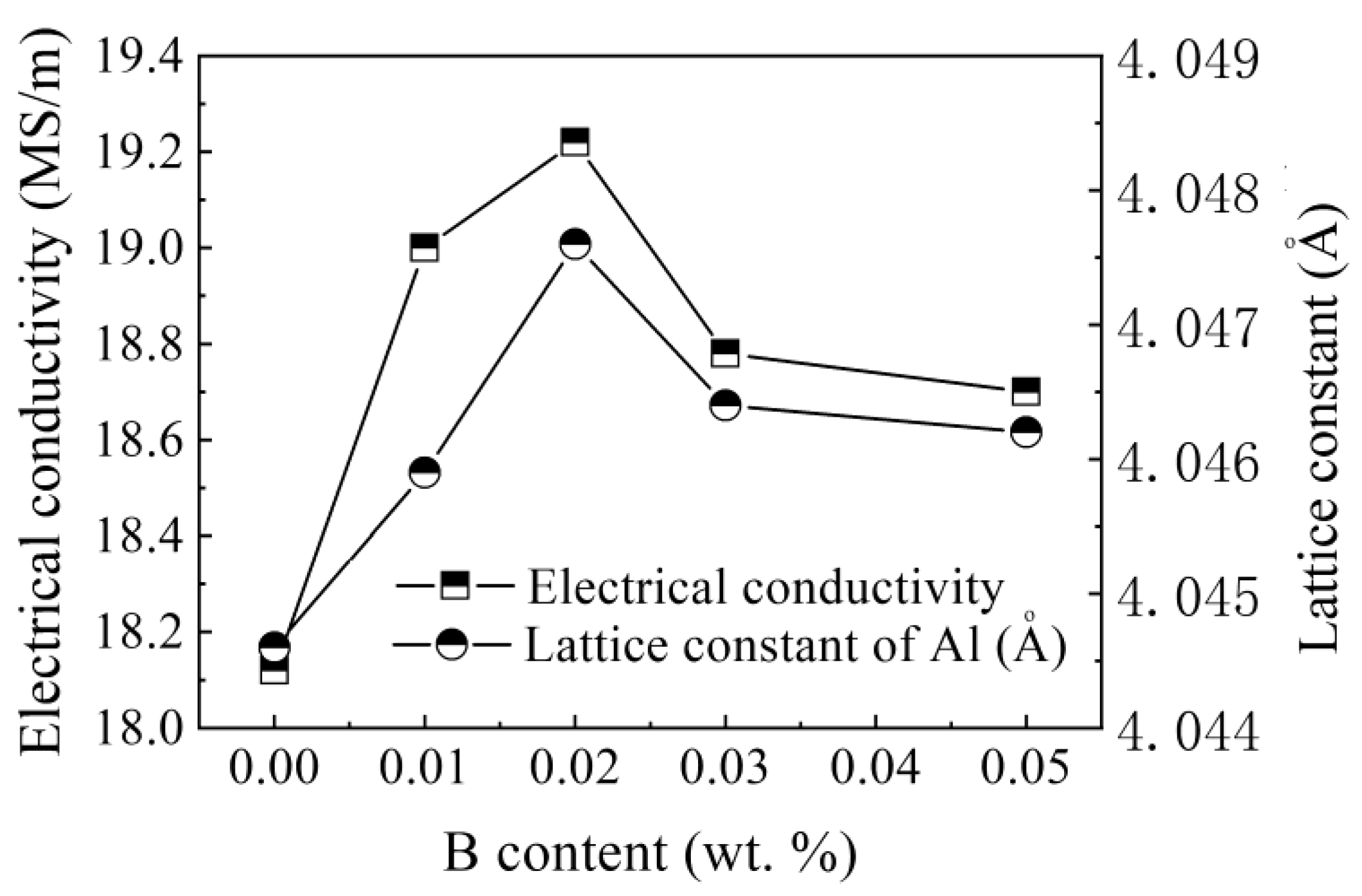 Materials 15 00426 g009