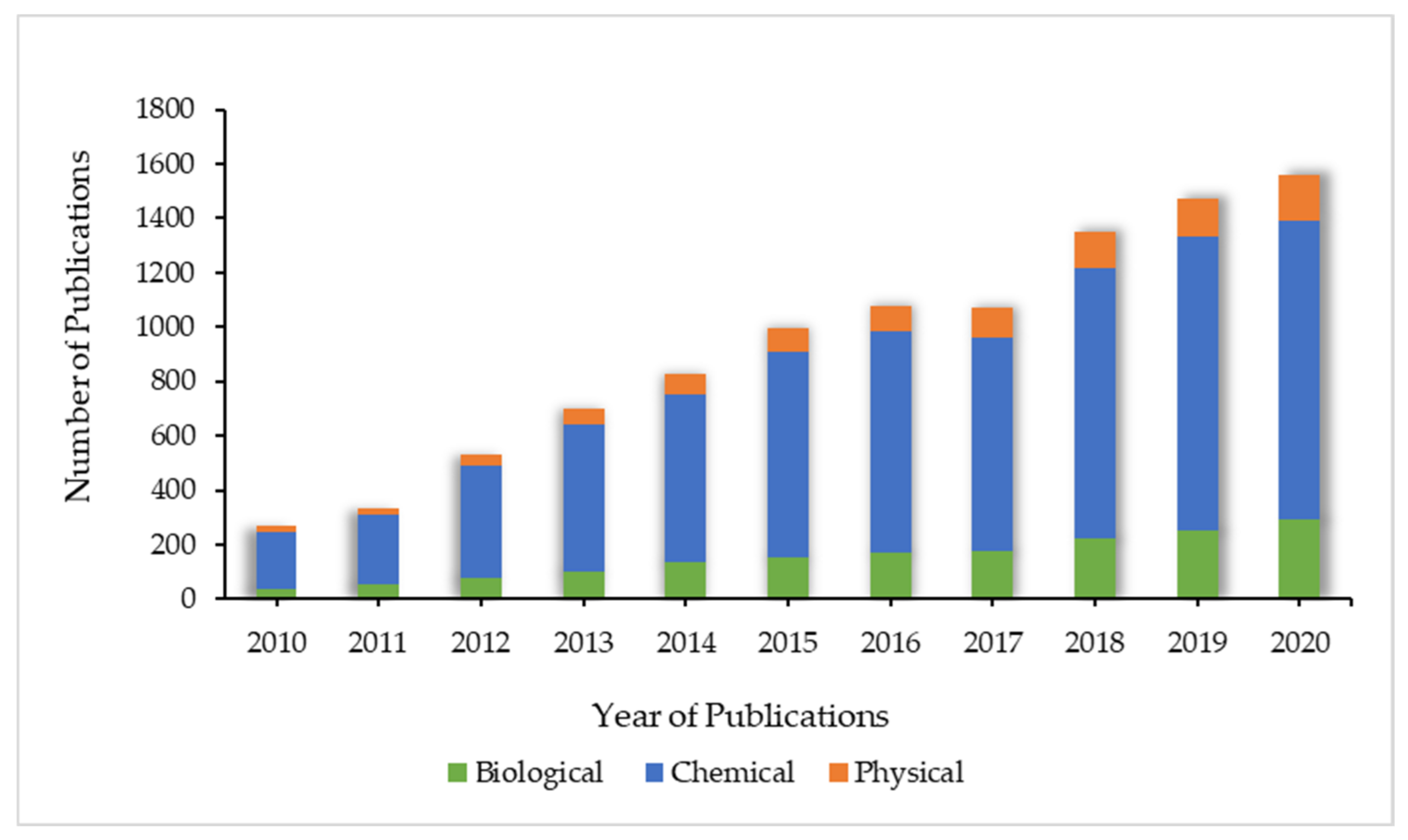 Materials 15 00427 g002 550