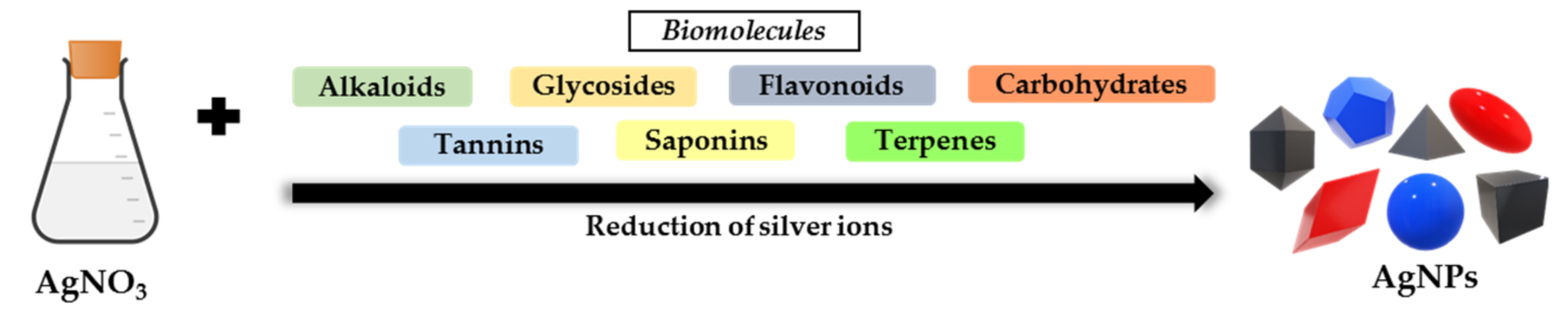 Materials 15 00427 g005 550