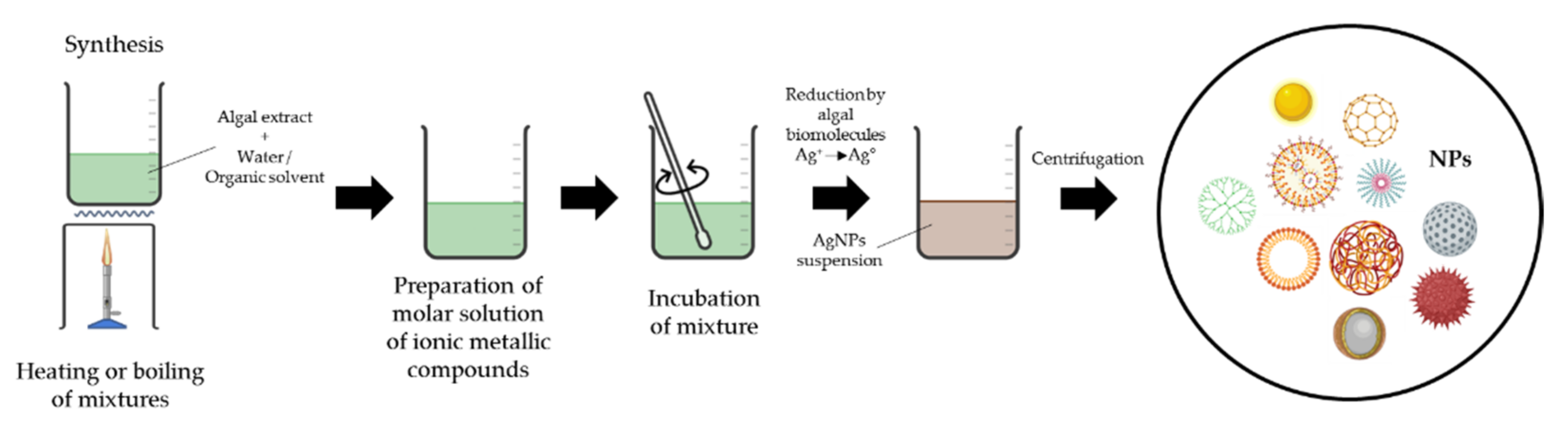 Materials 15 00427 g007 550