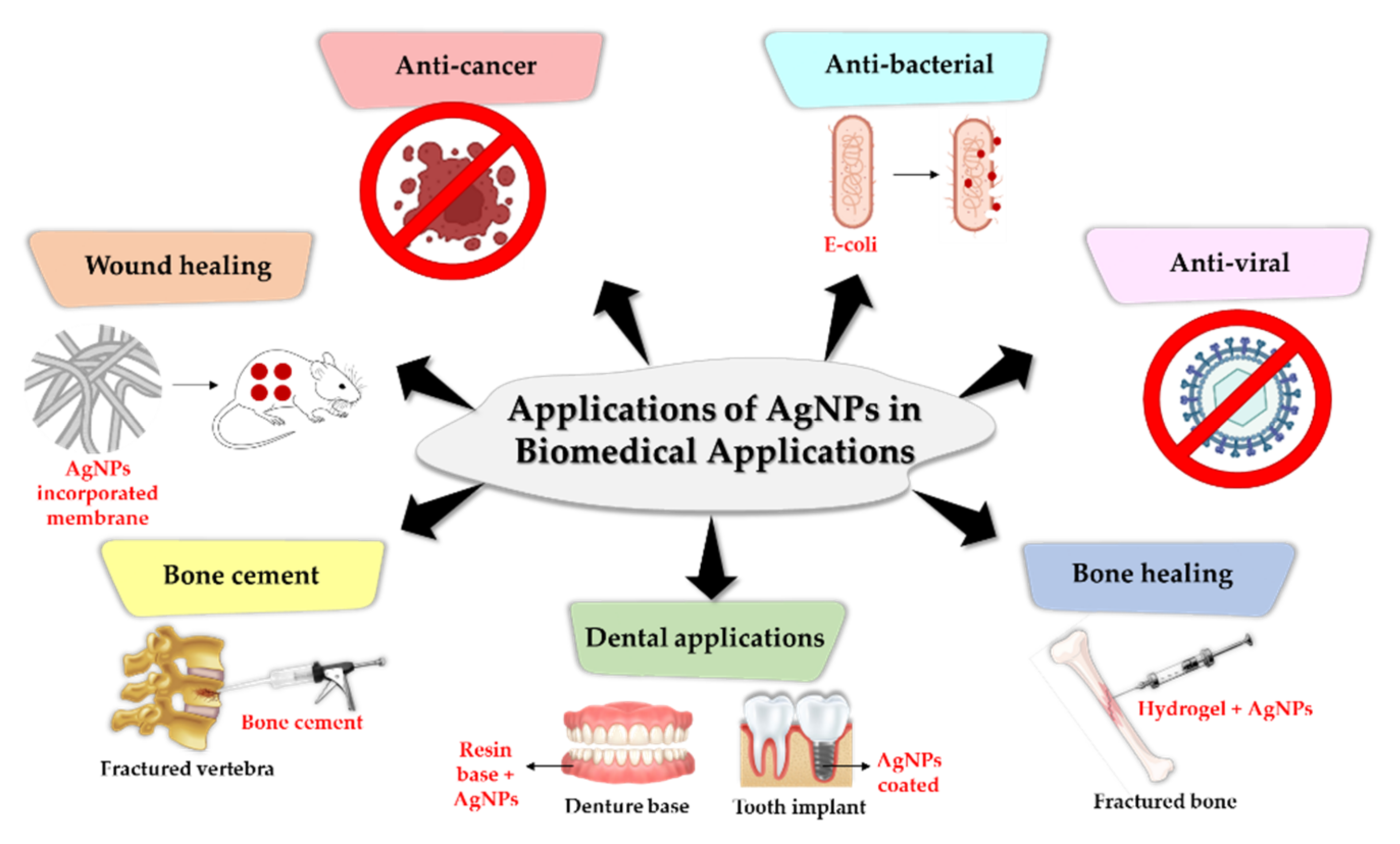 Materials 15 00427 g009 550