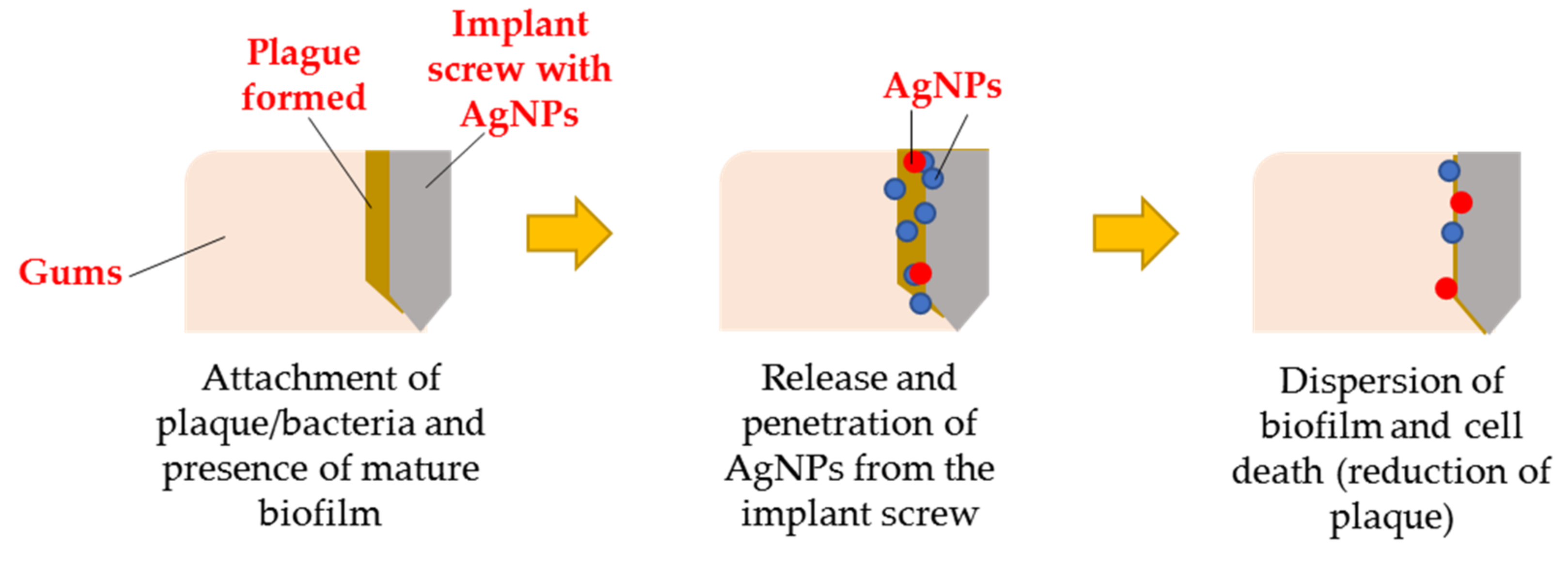 Materials 15 00427 g010 550