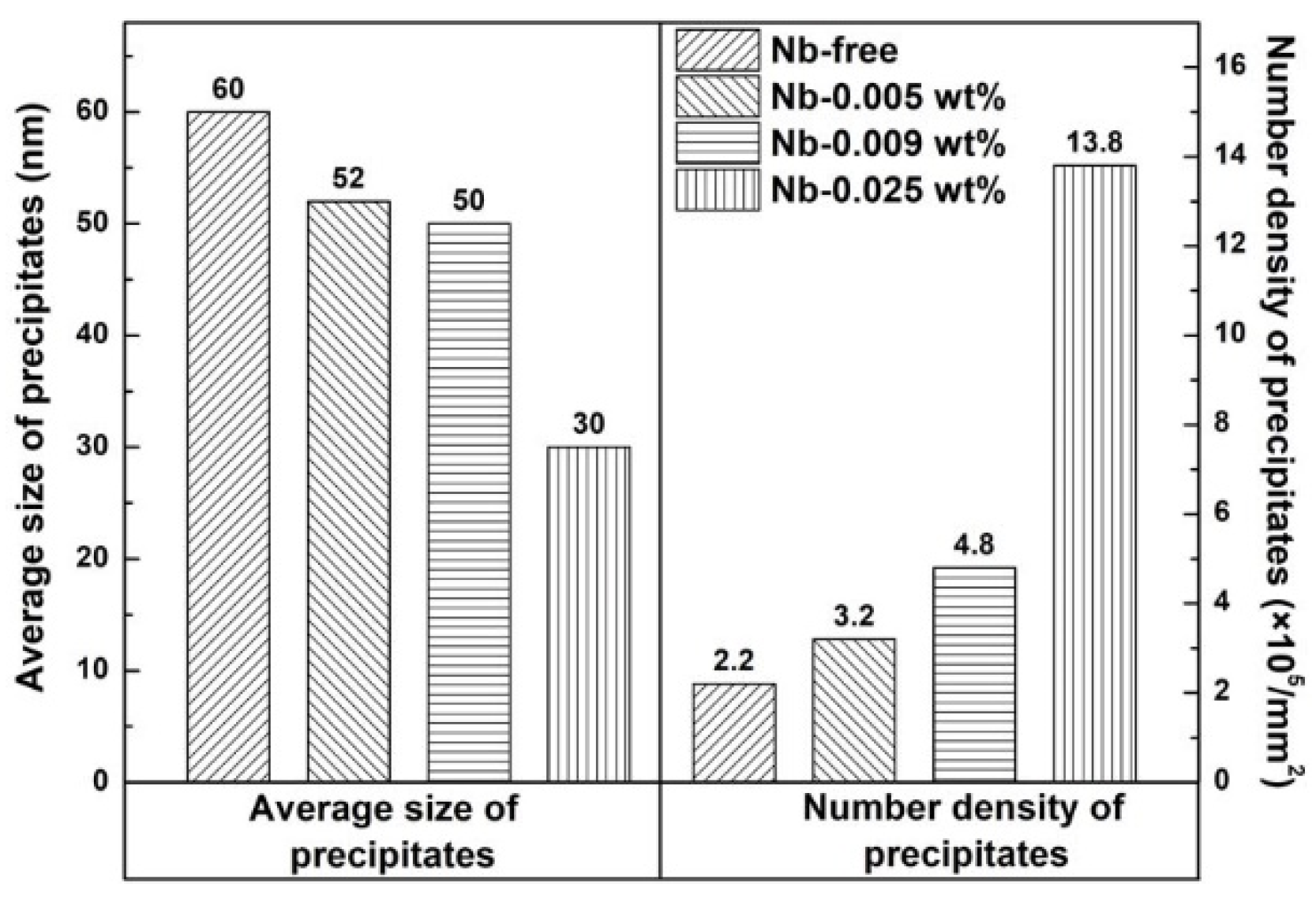 Materials 15 00429 g003