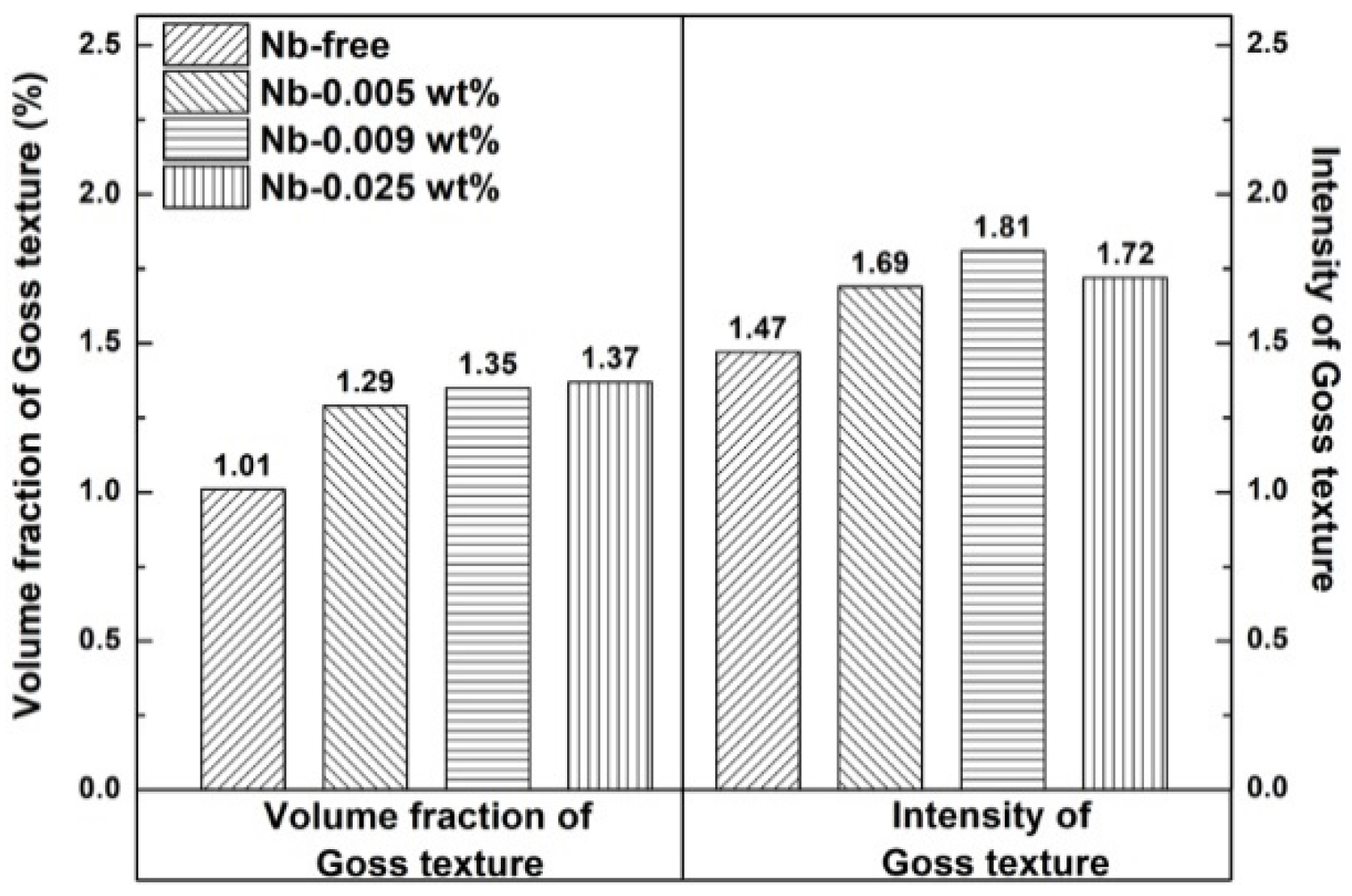 Materials 15 00429 g011