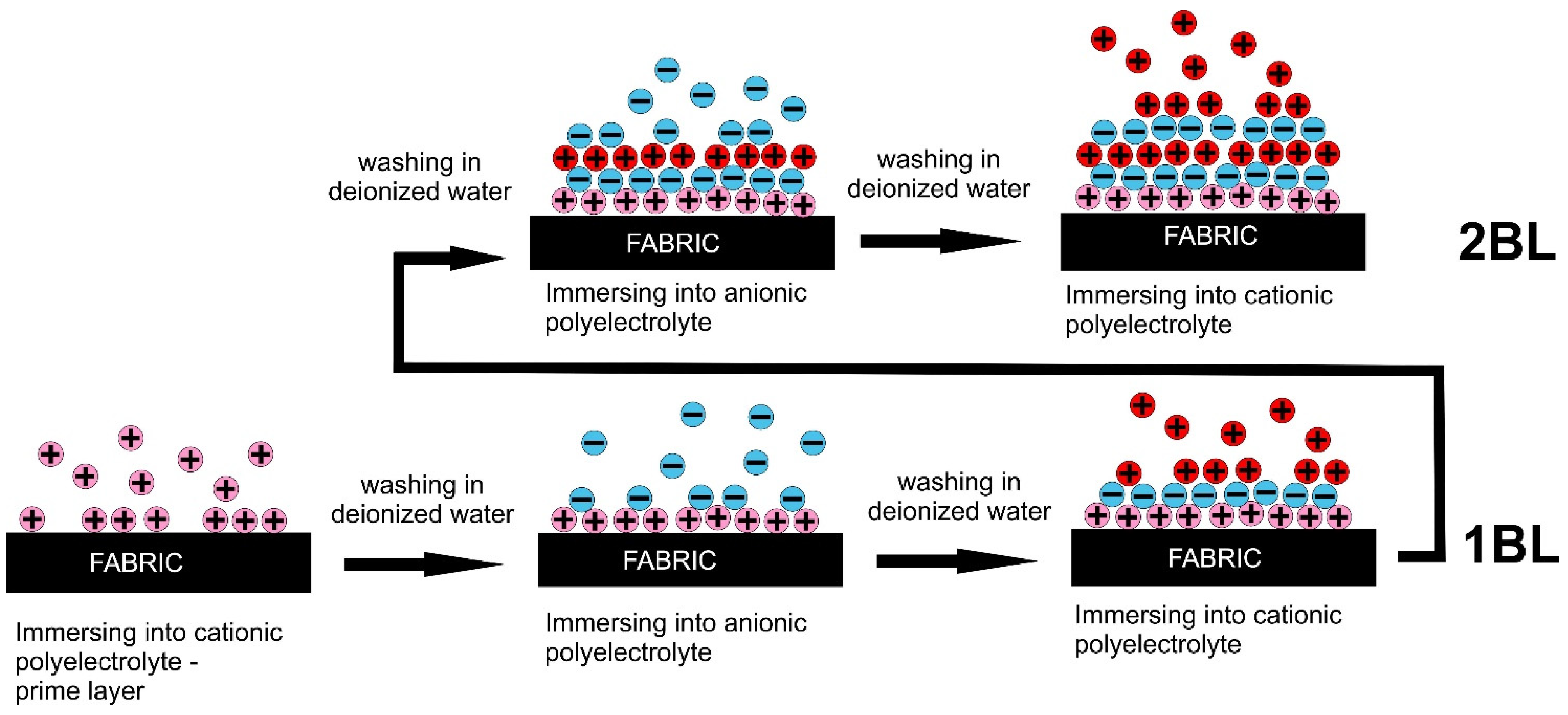 Materials 15 00432 g002
