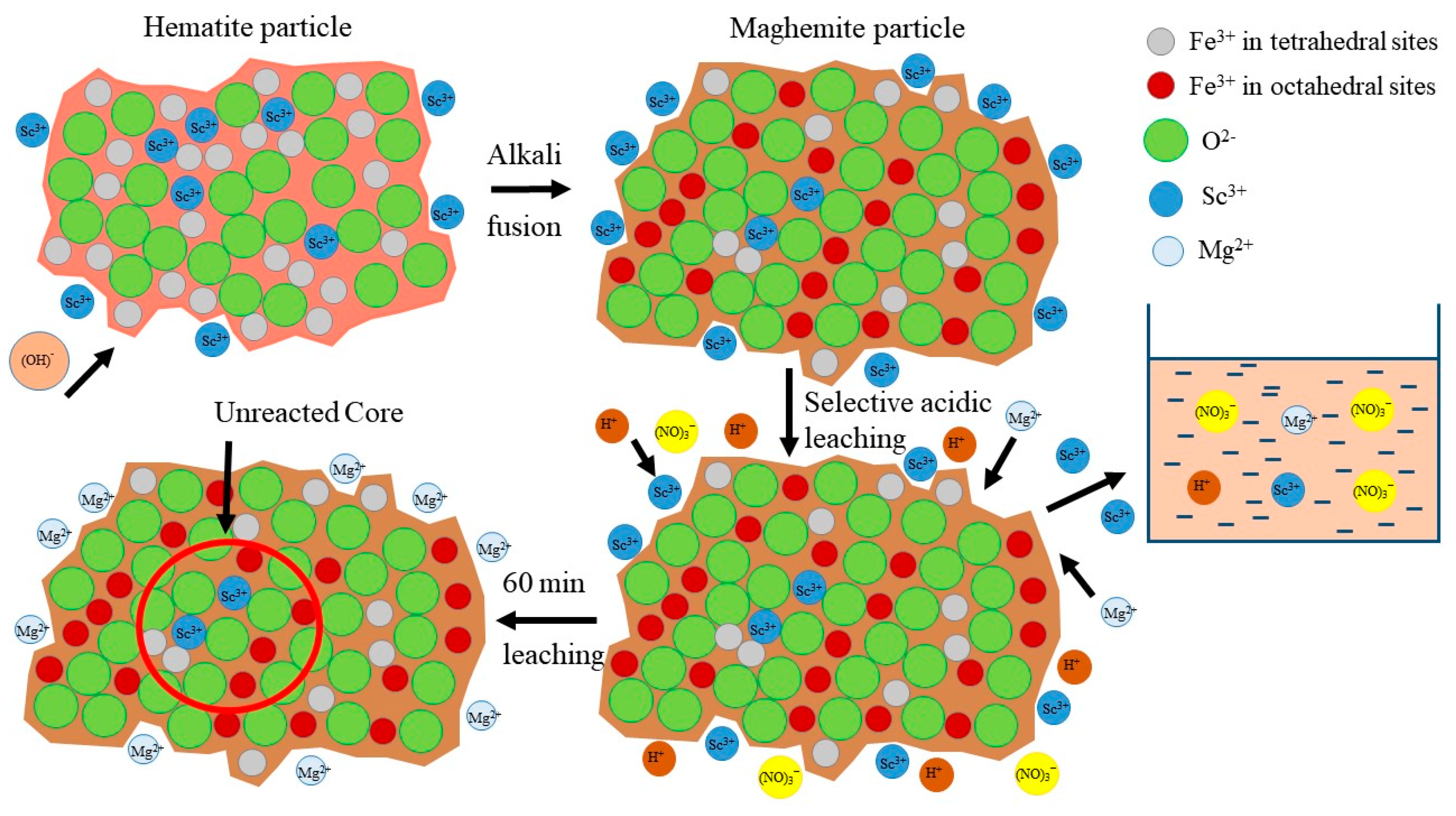 Materials 15 00433 g009