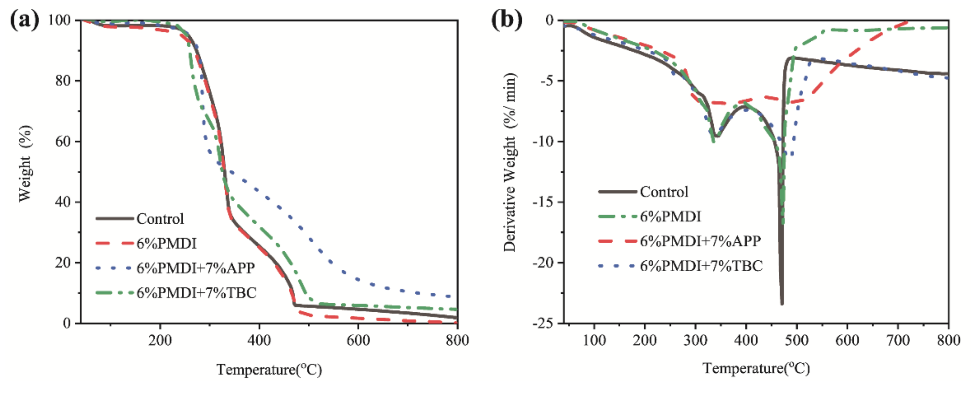 Materials 15 00435 g005 550