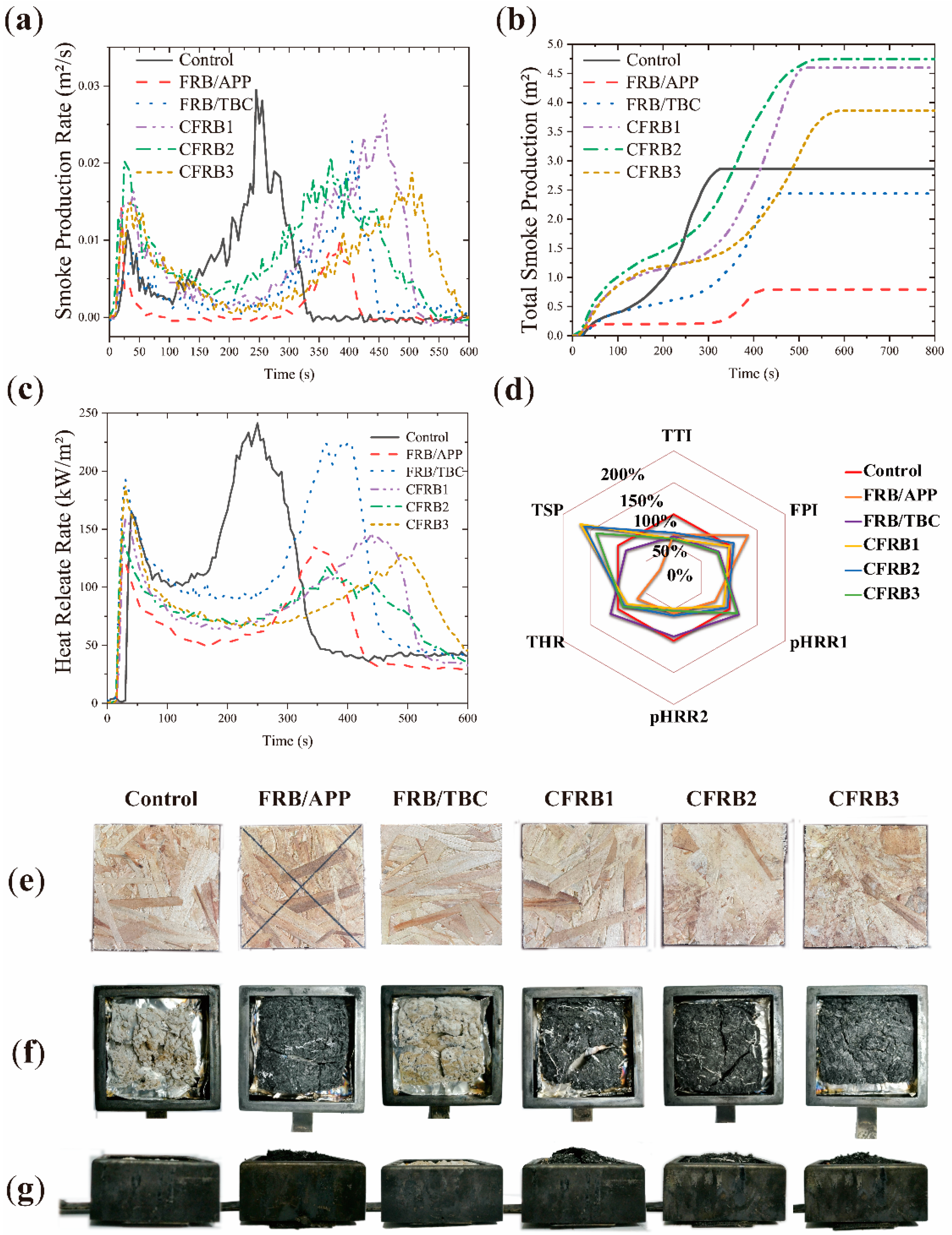 Materials 15 00435 g006 550