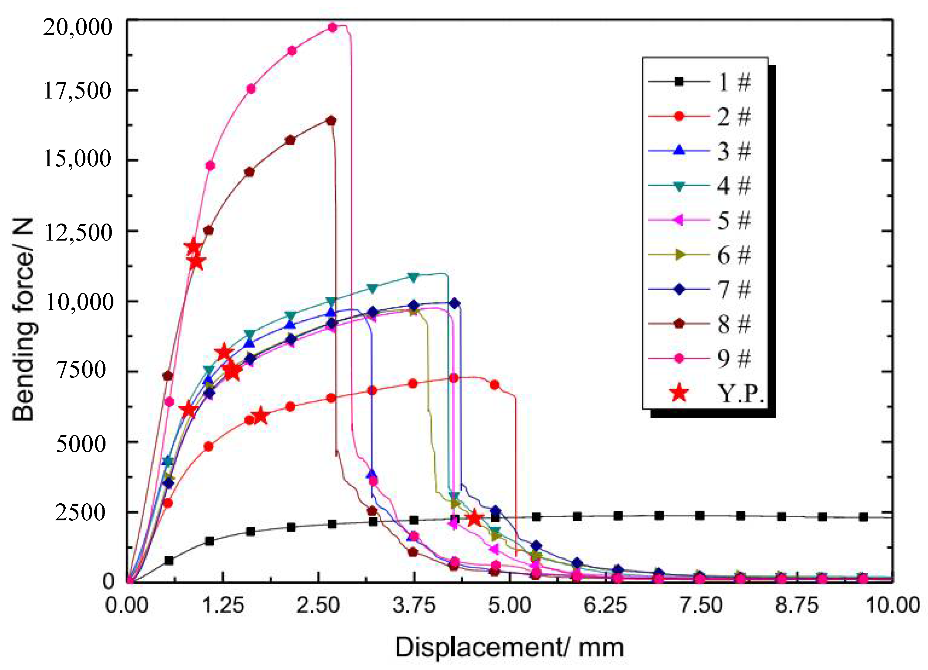 Materials 15 00437 g009