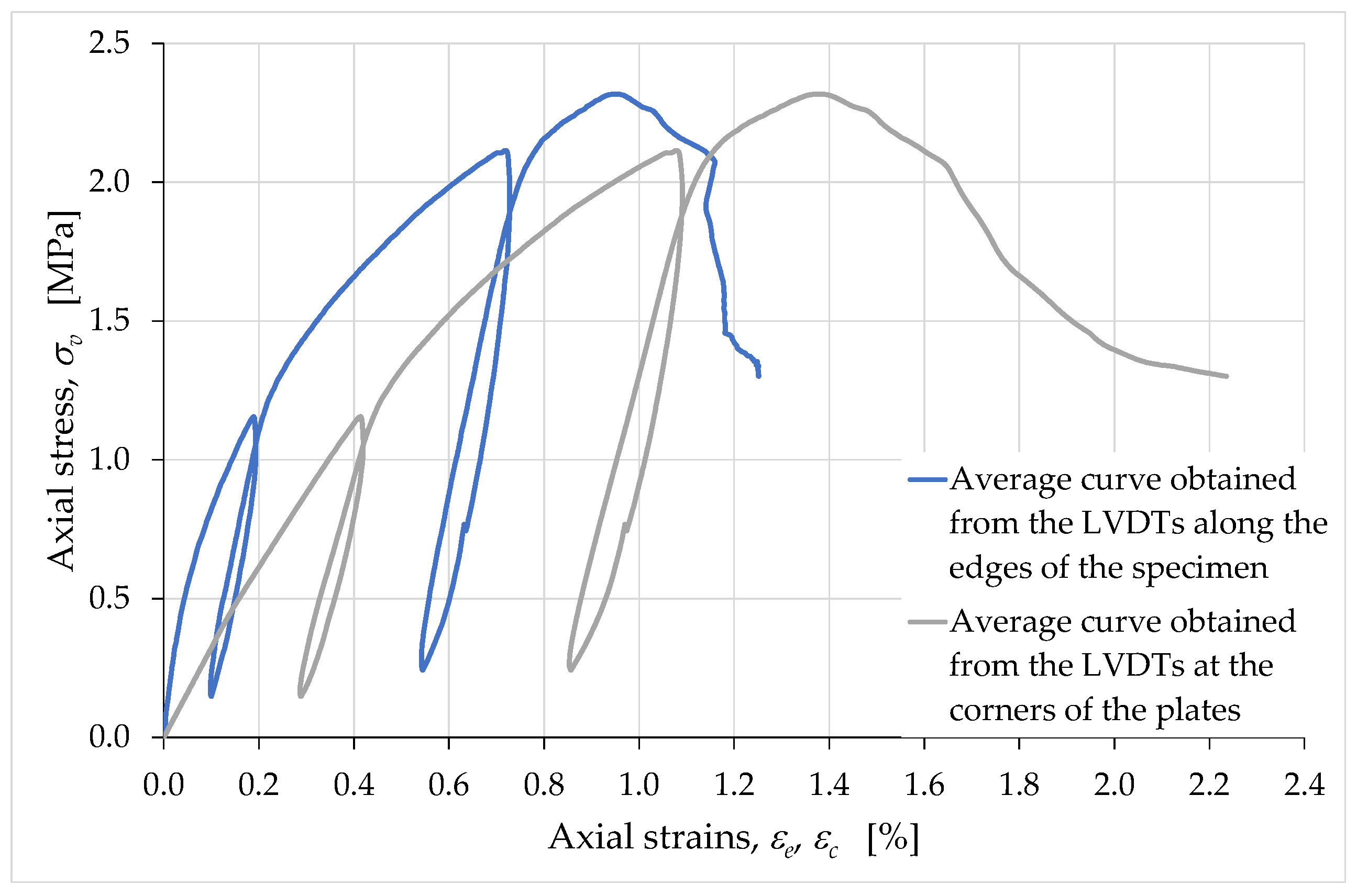 Materials 15 00438 g014 550