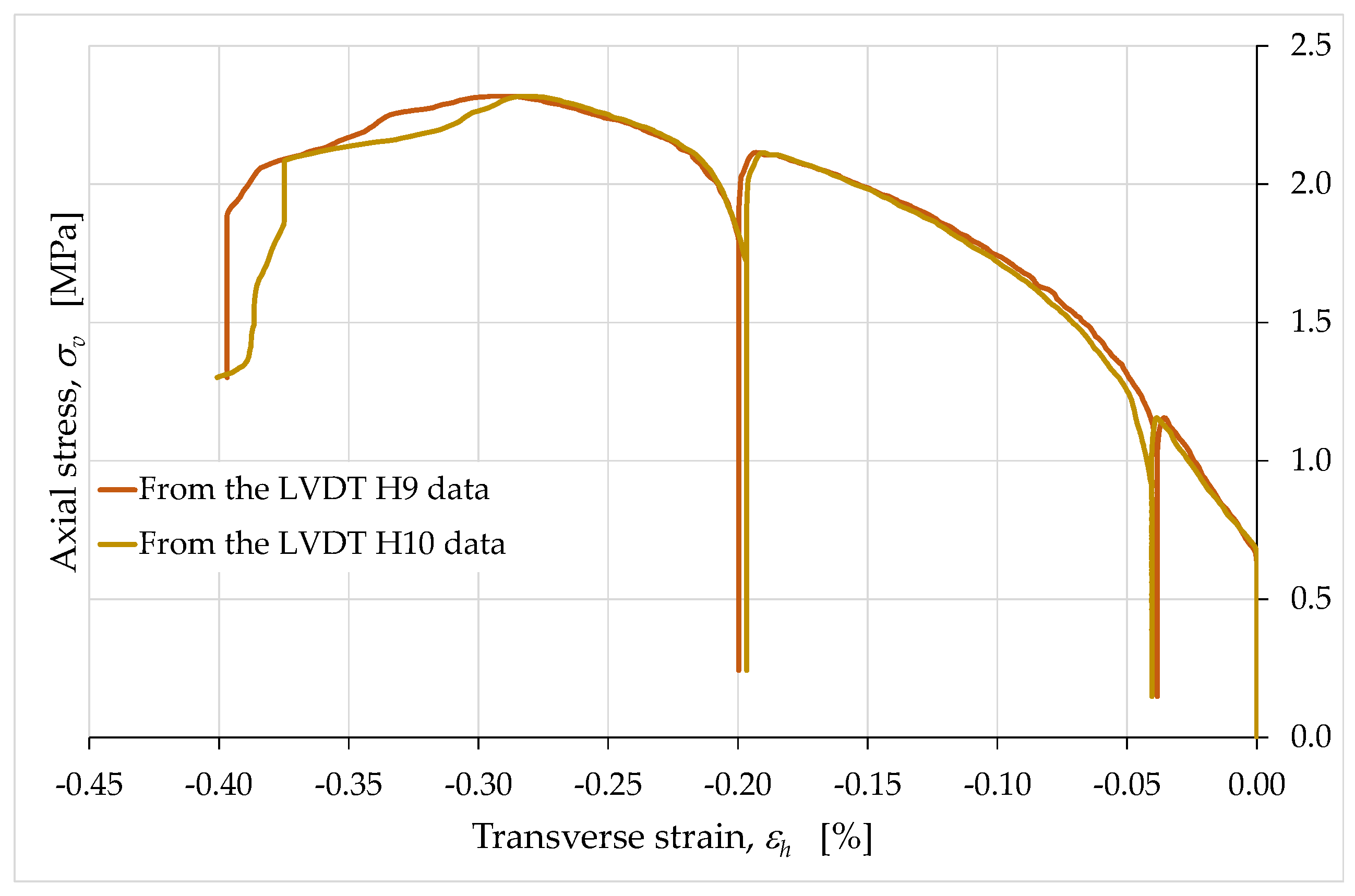 Materials 15 00438 g016 550