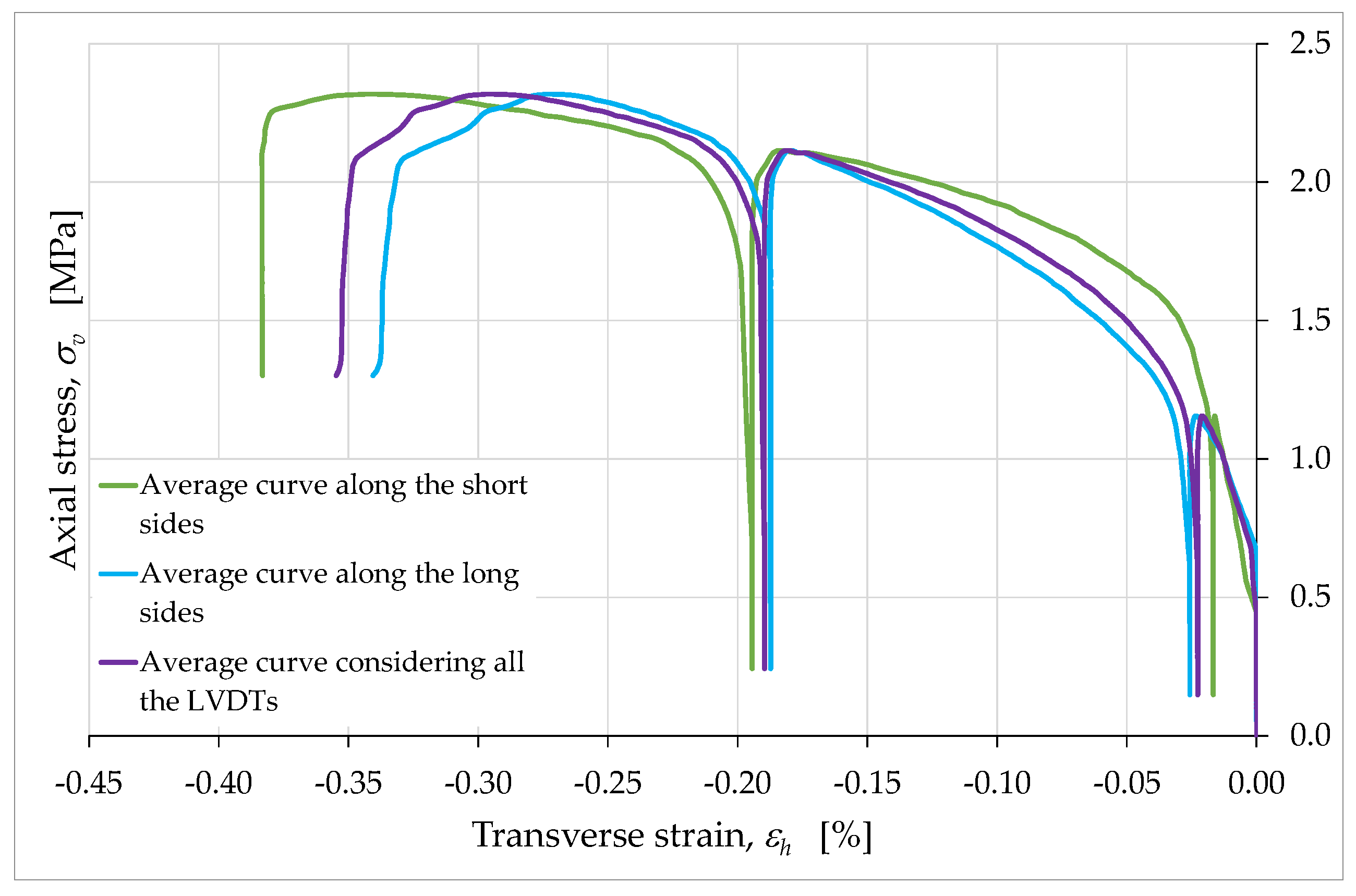 Materials 15 00438 g018 550