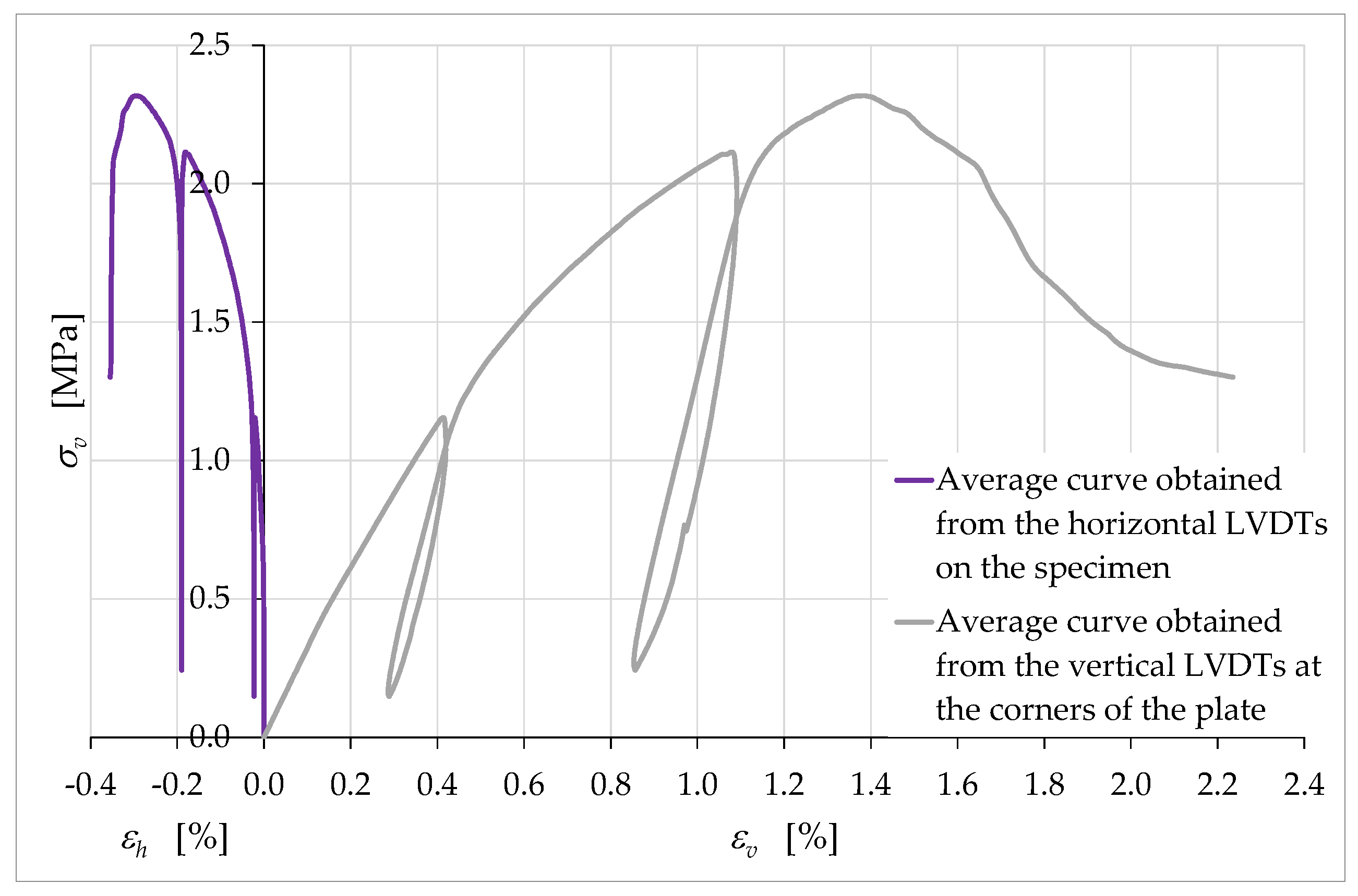 Materials 15 00438 g019 550