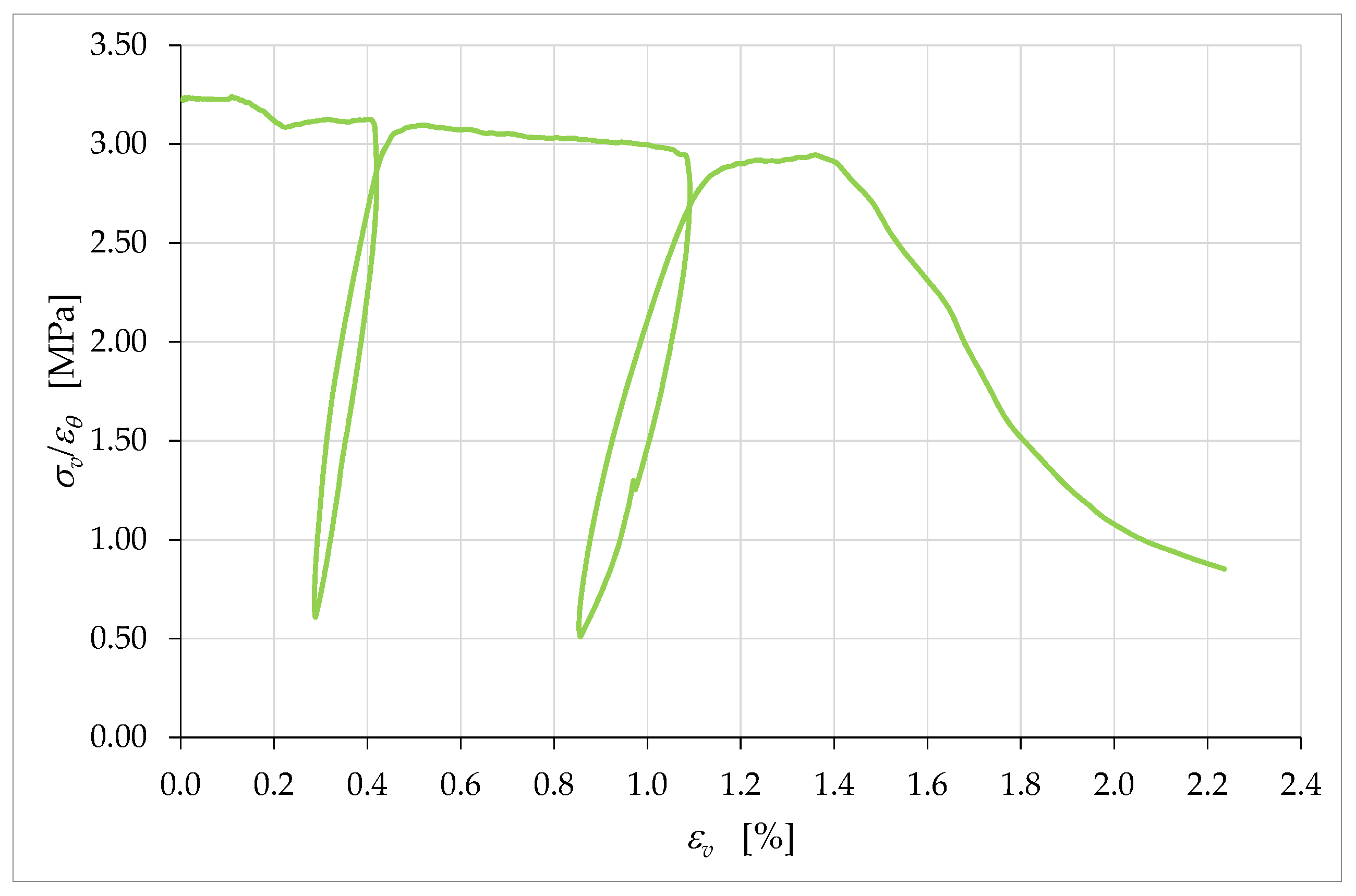 Materials 15 00438 g022 550