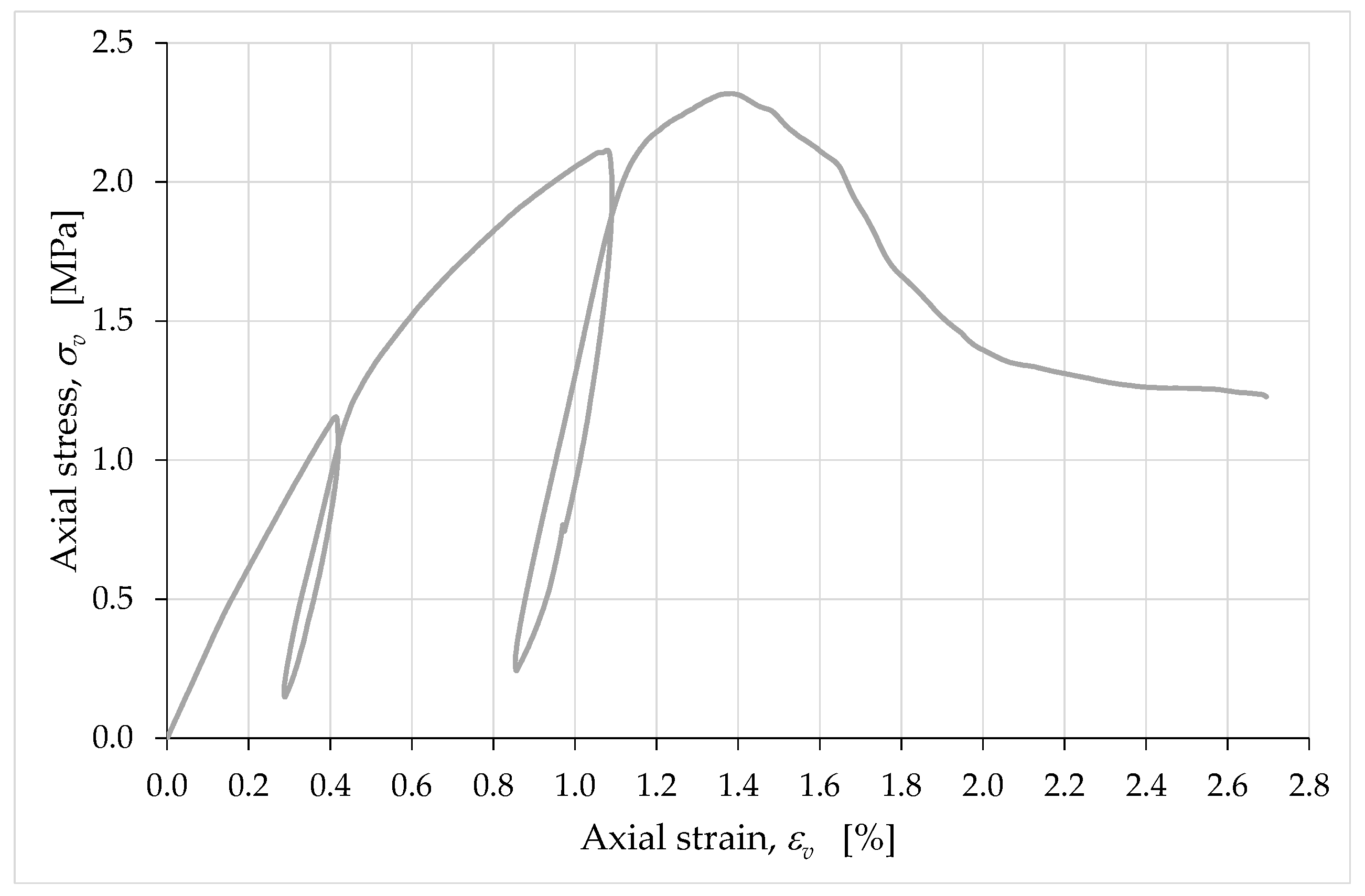 Materials 15 00438 g026 550