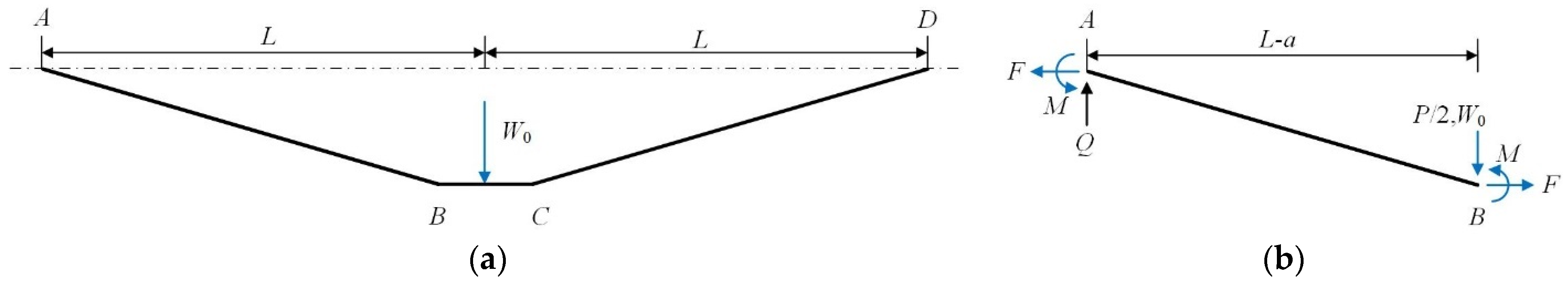 Materials 15 00439 g002 550