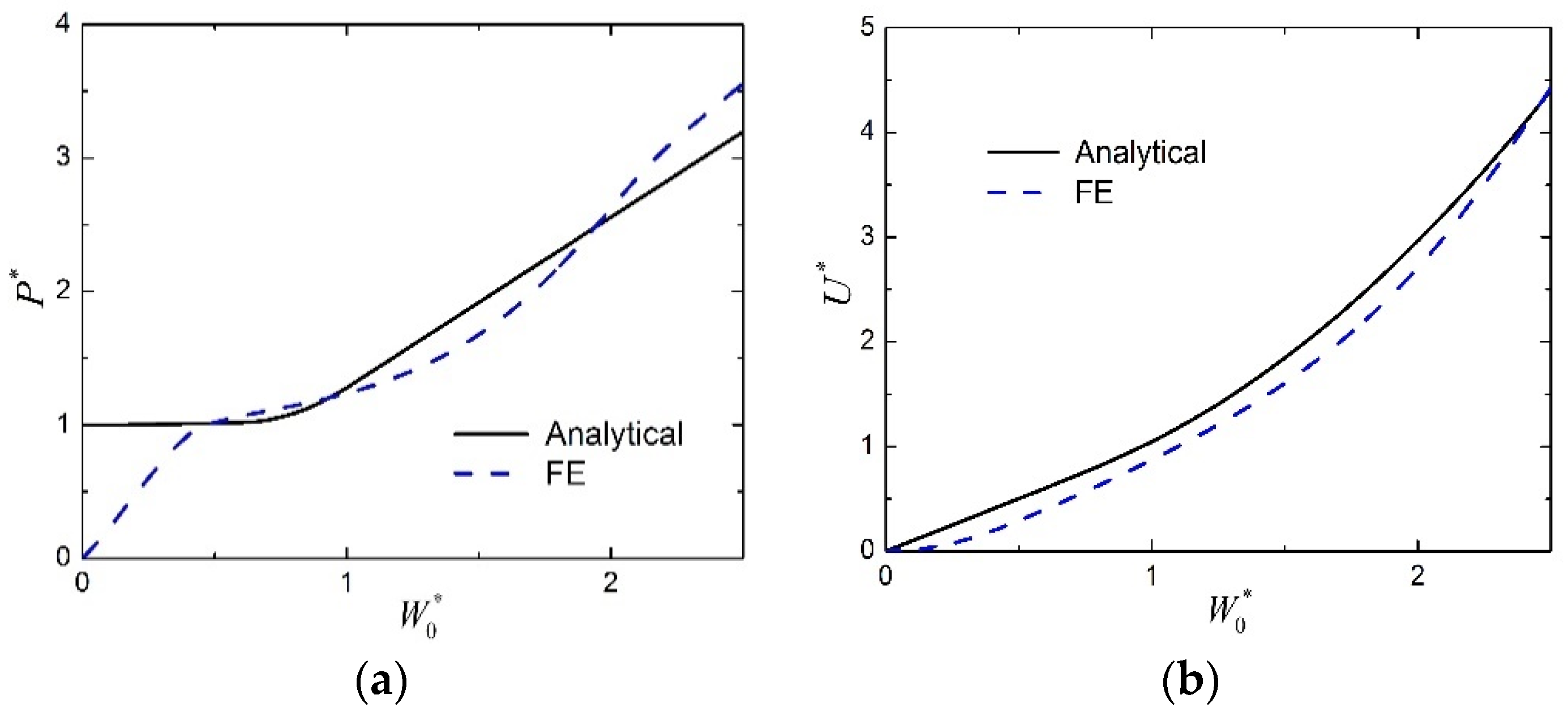 Materials 15 00439 g005 550