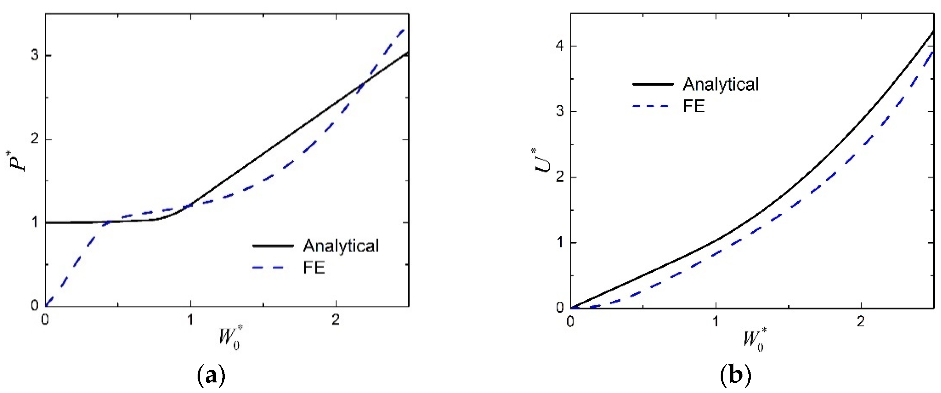 Materials 15 00439 g006 550