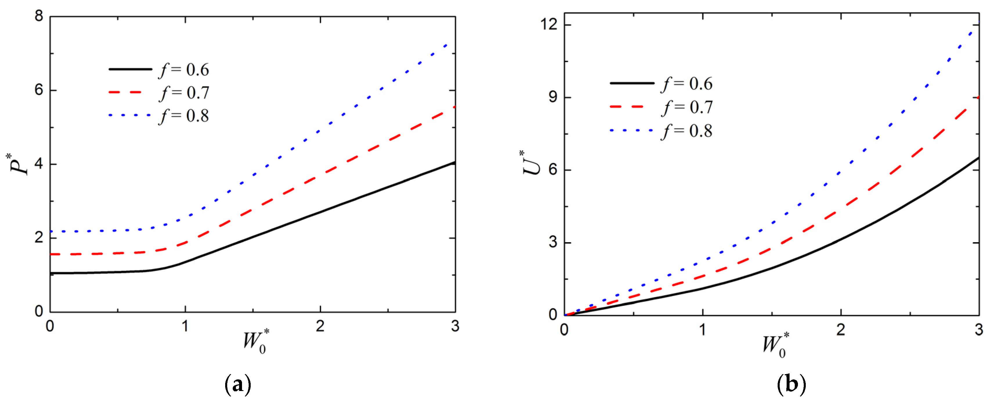 Materials 15 00439 g007 550
